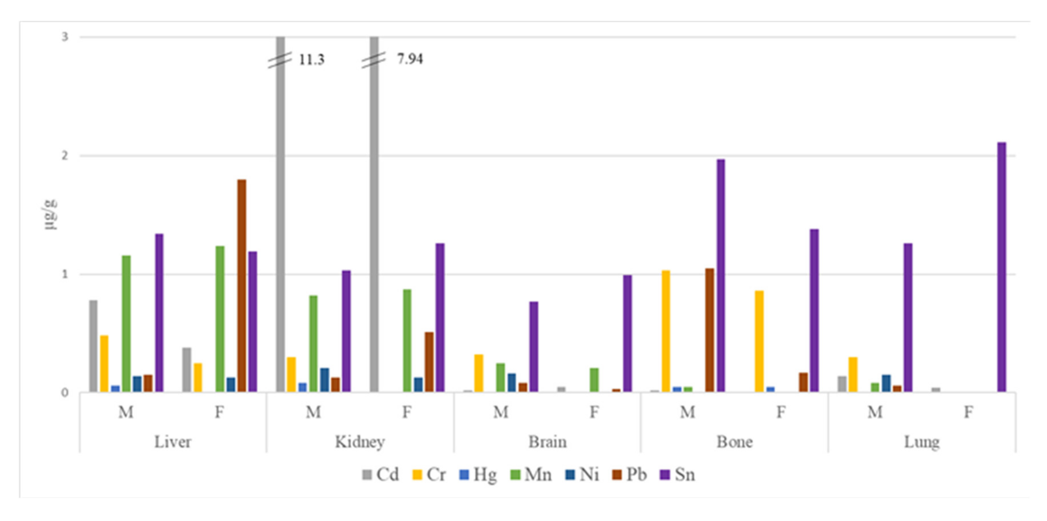 Toxics 08 00011 g001