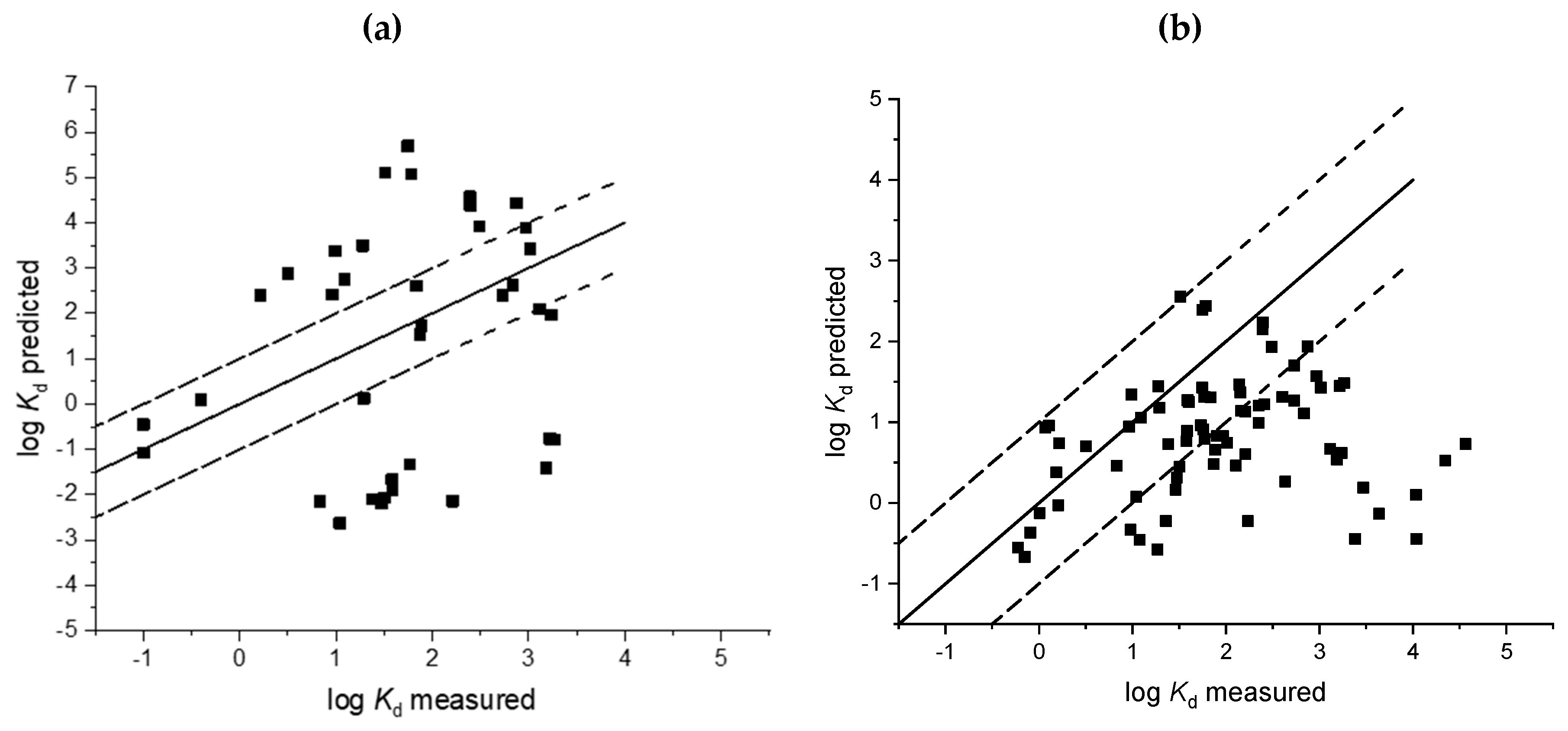 Toxics 08 00013 g002a