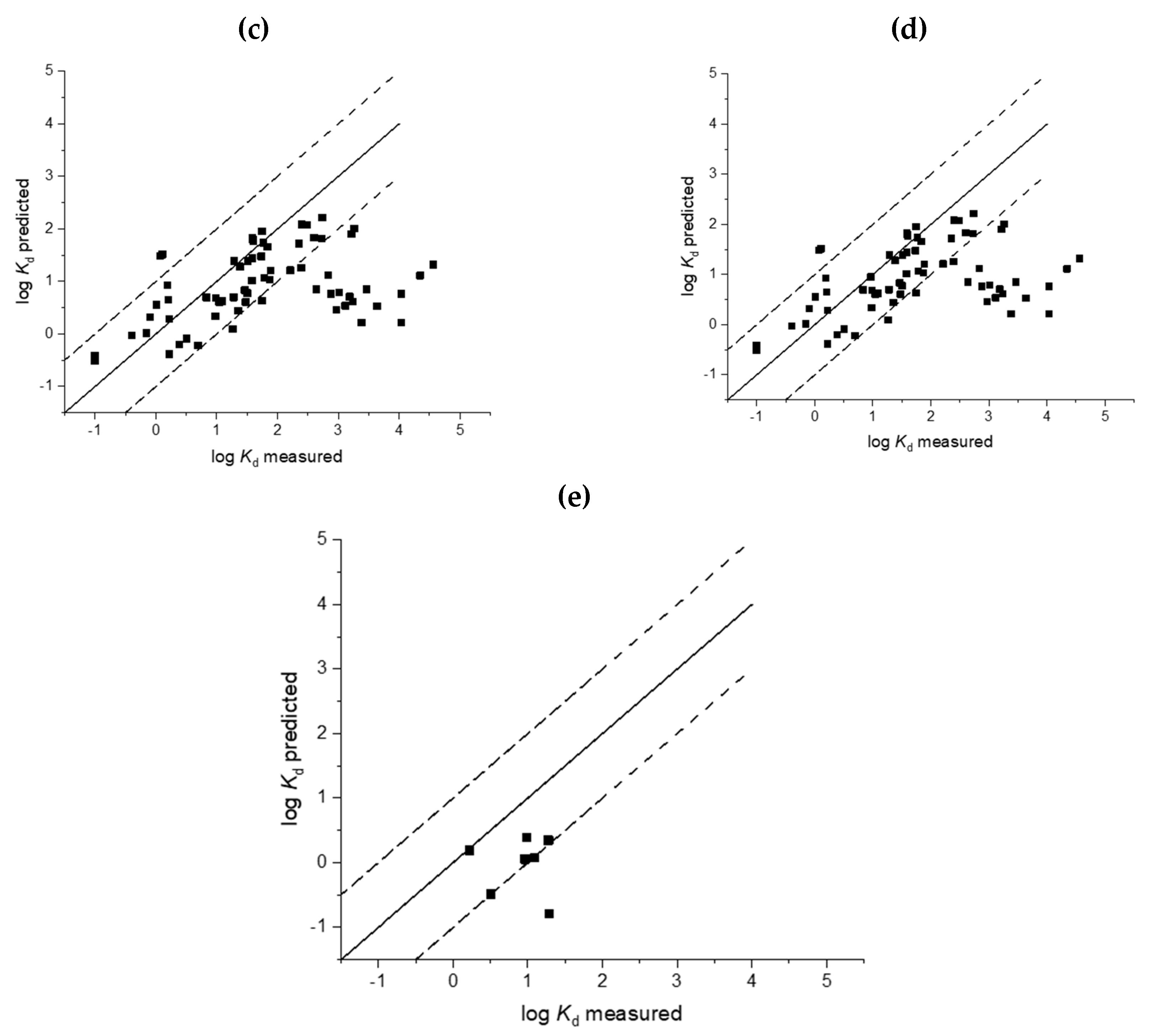 Toxics 08 00013 g002b