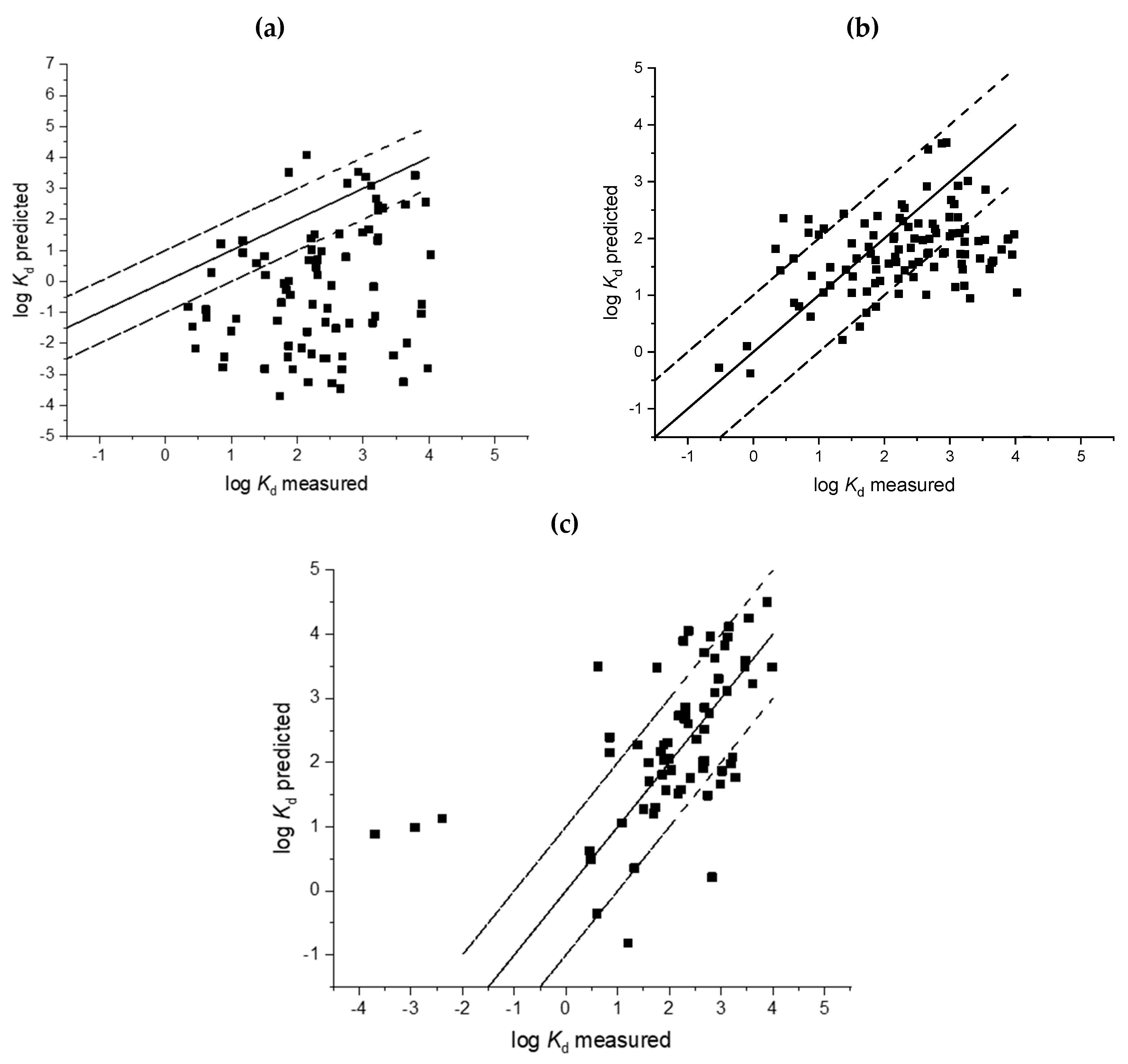 Toxics 08 00013 g003
