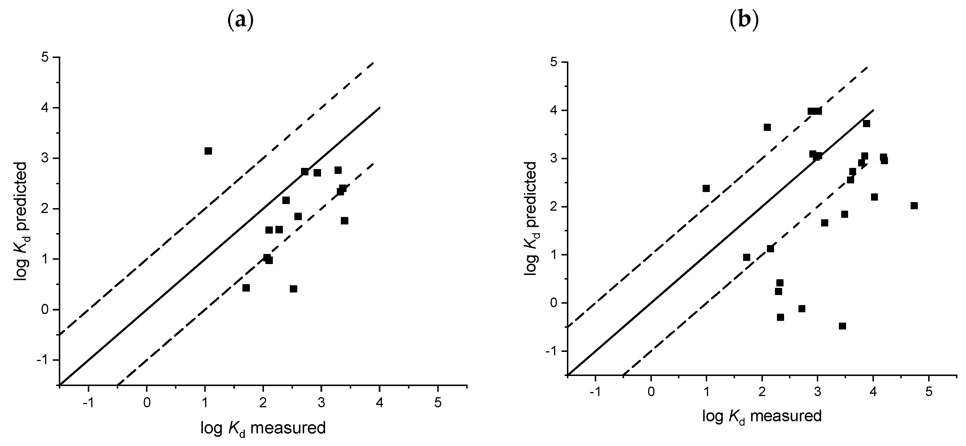 Toxics 08 00013 g004a