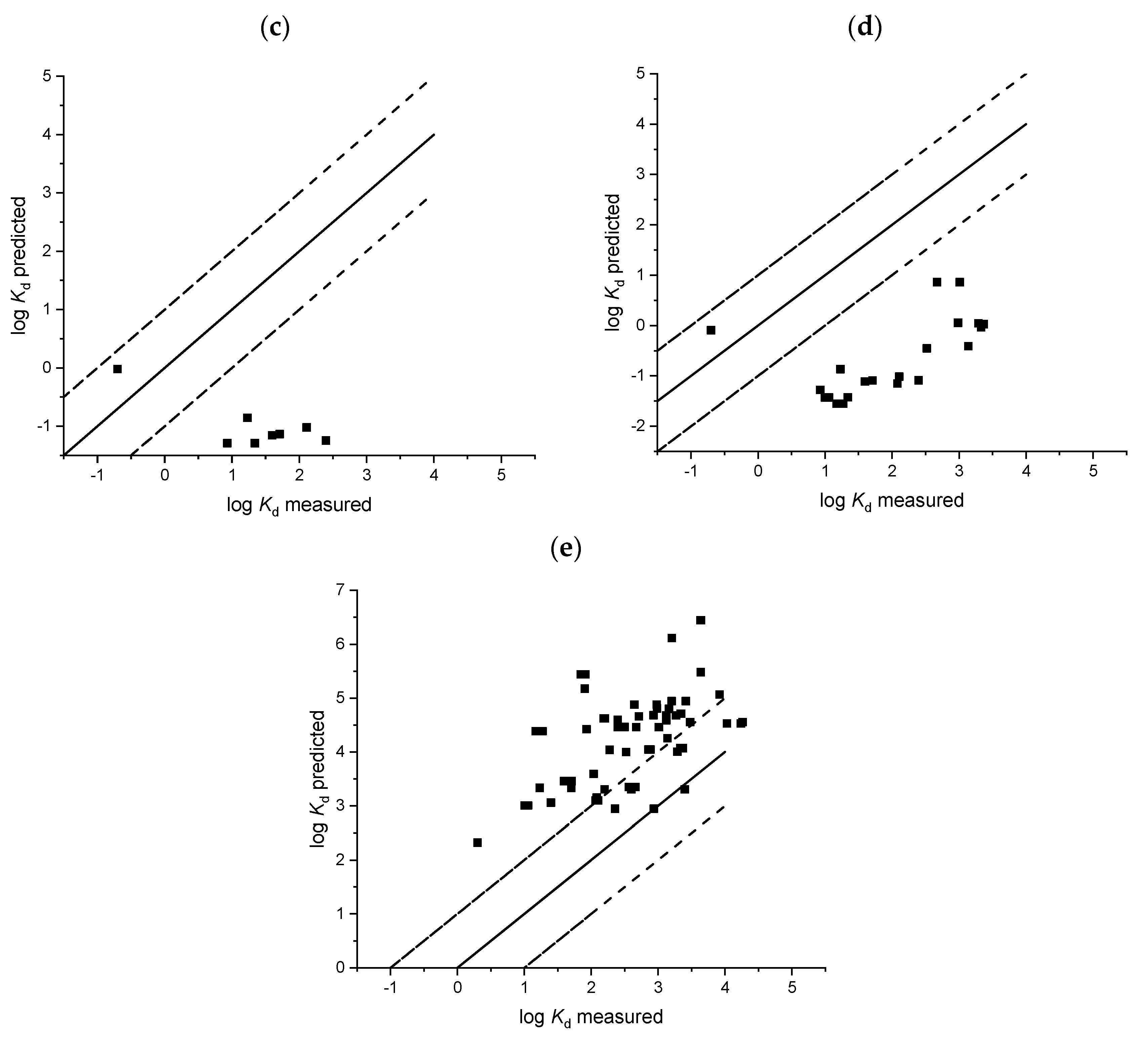 Toxics 08 00013 g004b
