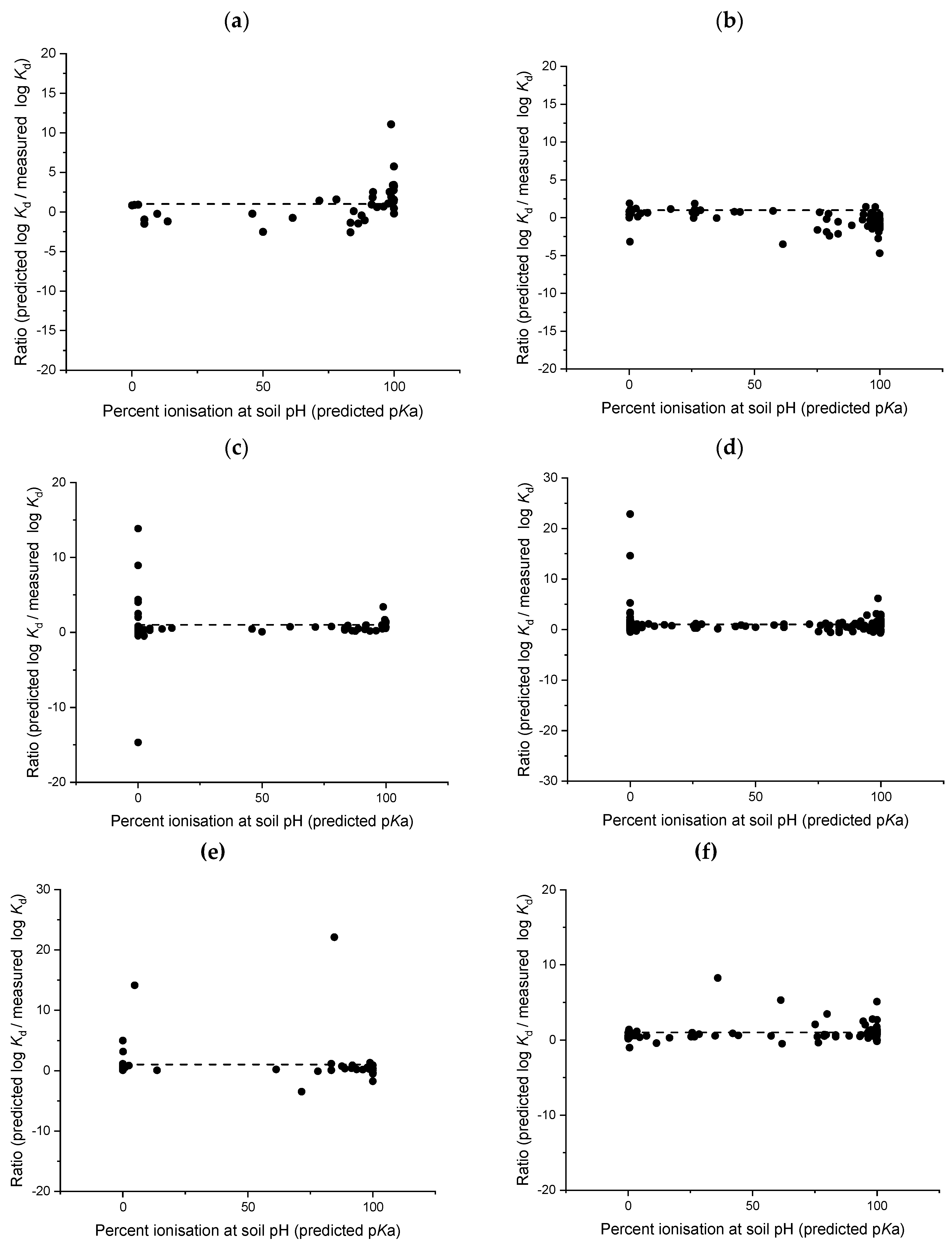 Toxics 08 00013 g005a