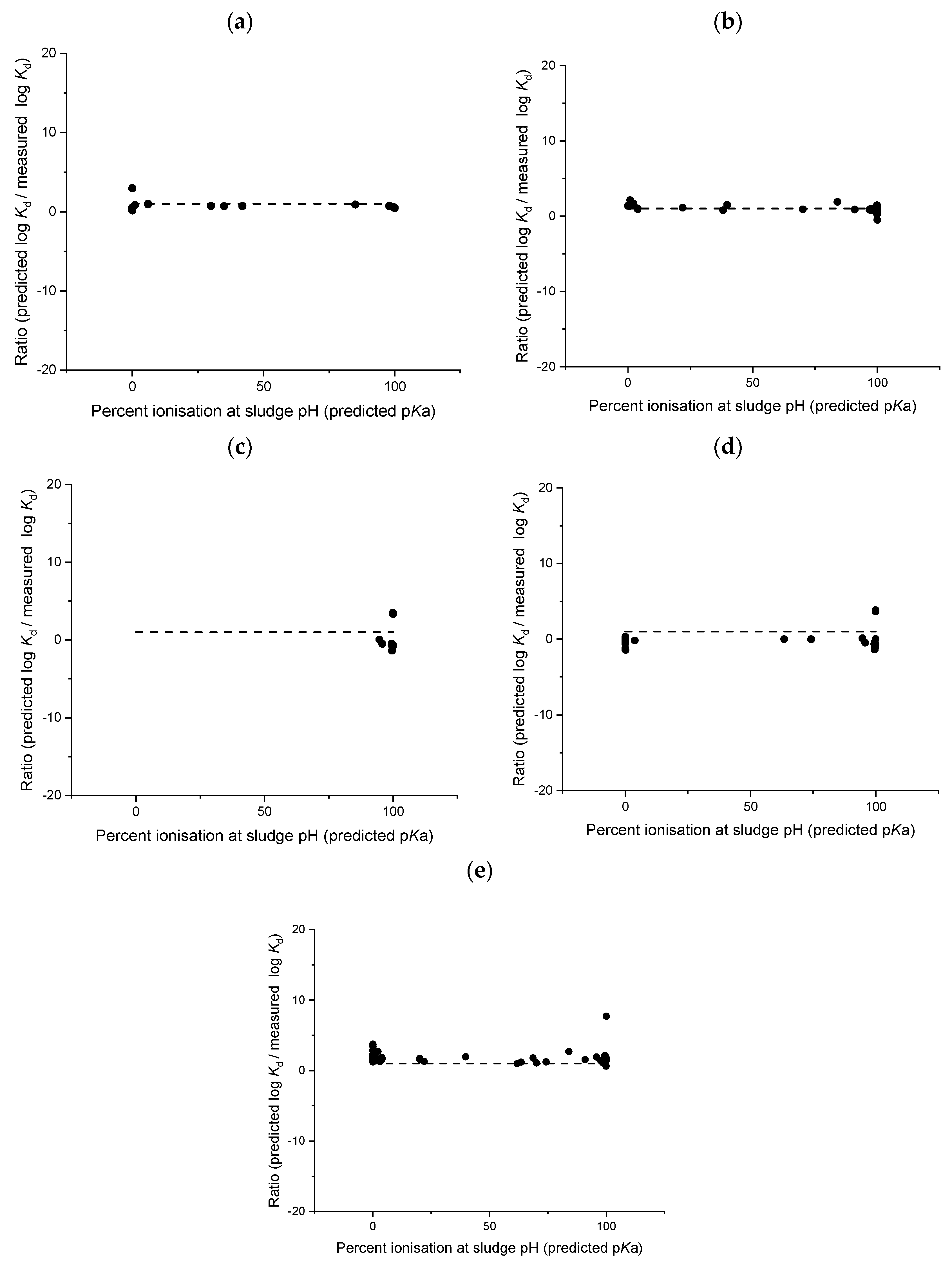 Toxics 08 00013 g006
