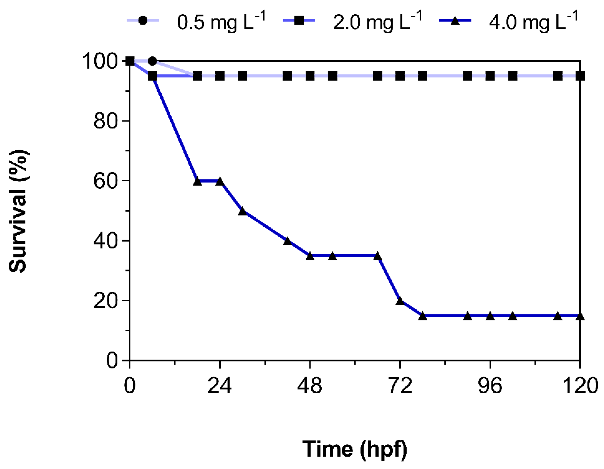 Toxics 08 00016 g001 Toxics 08 00016 g001