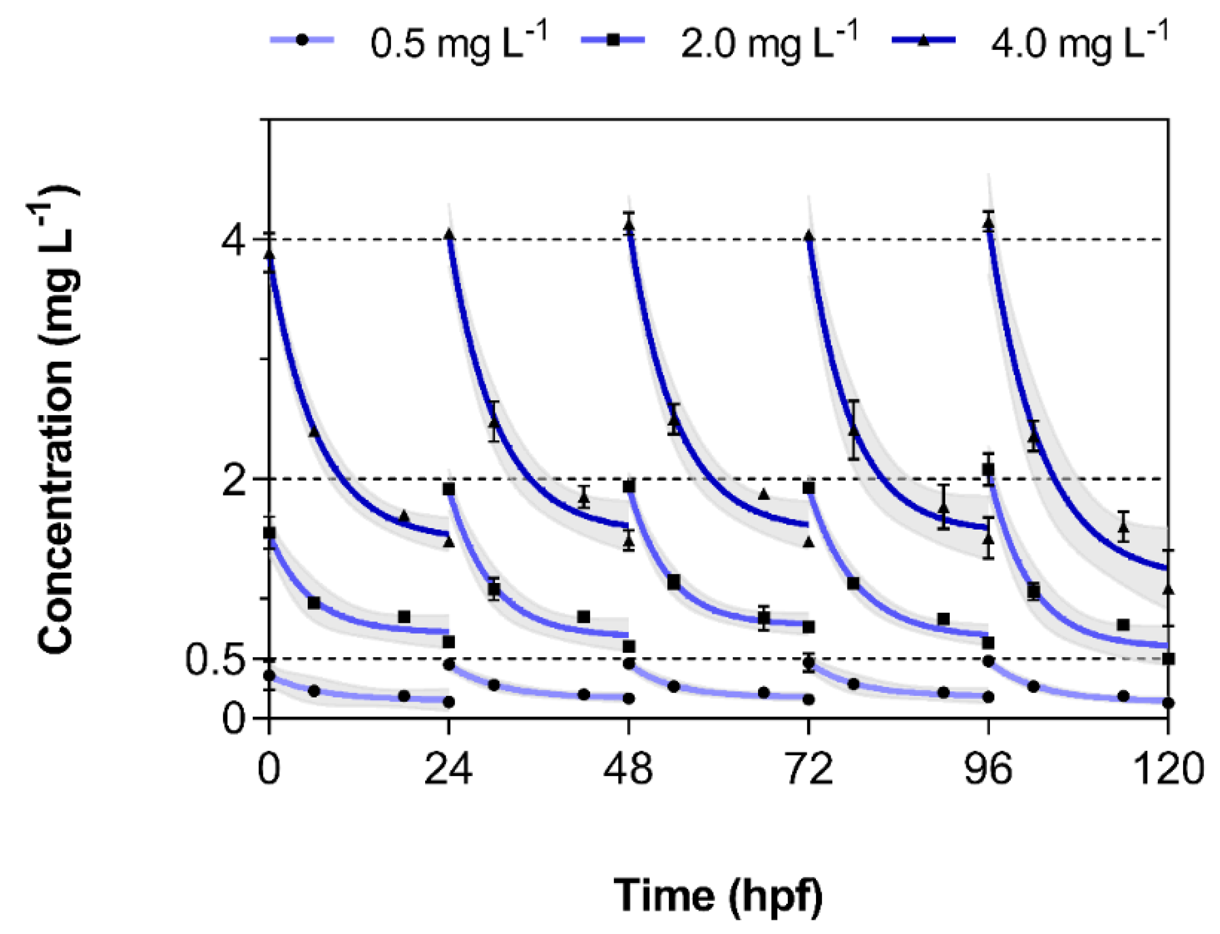 Toxics 08 00016 g002 Toxics 08 00016 g002