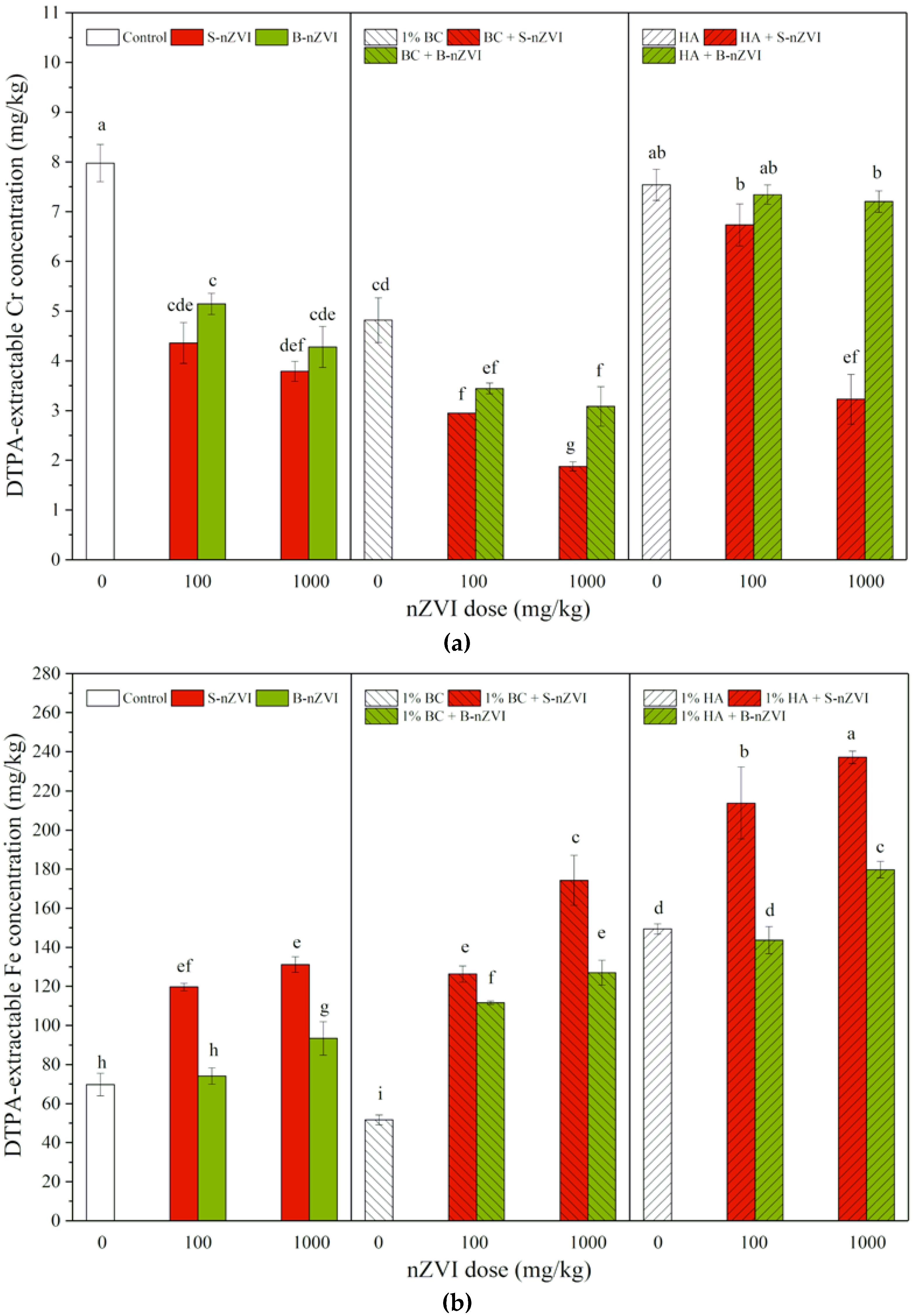 Toxics 08 00026 g002