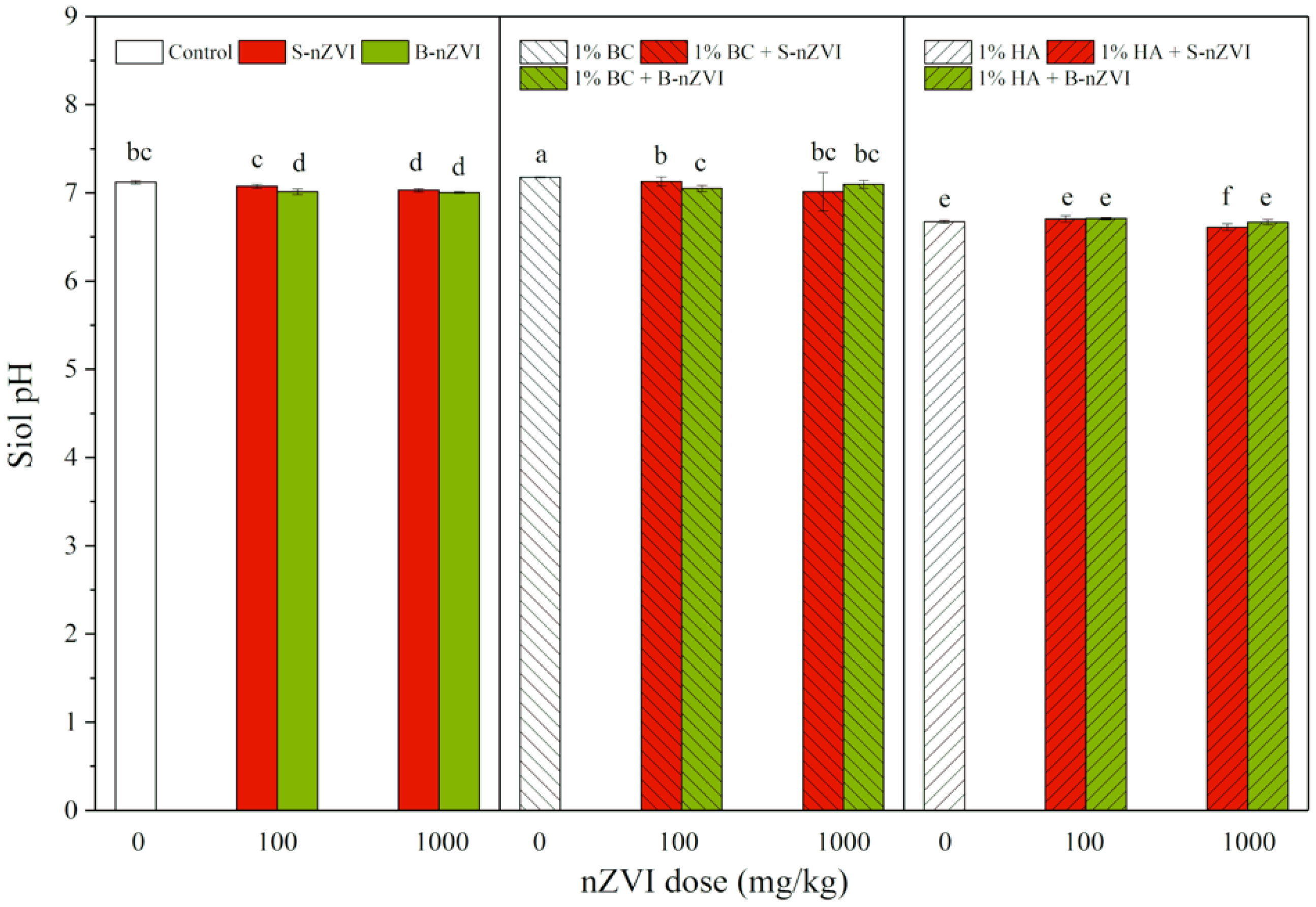 Toxics 08 00026 g003