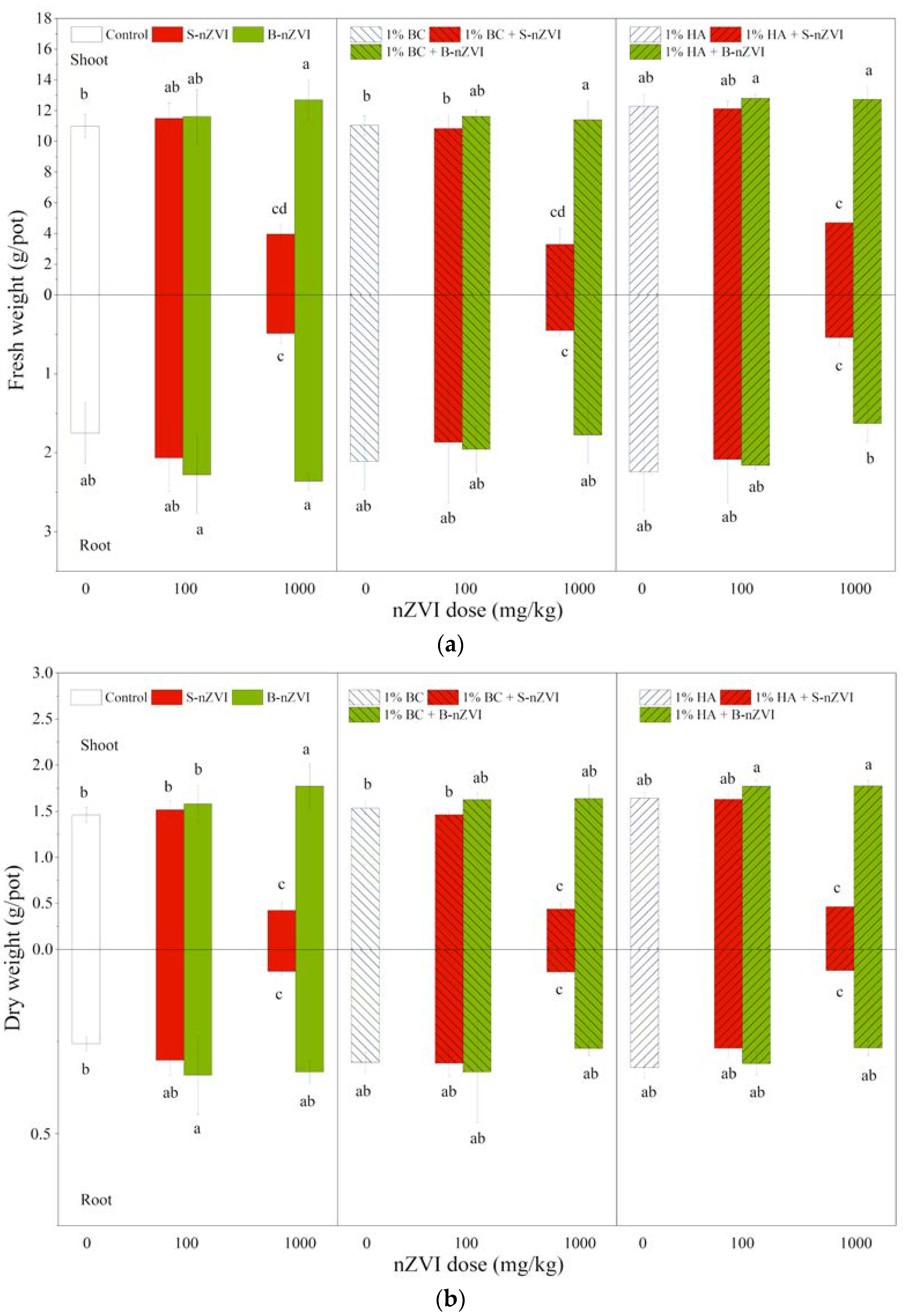 Toxics 08 00026 g004