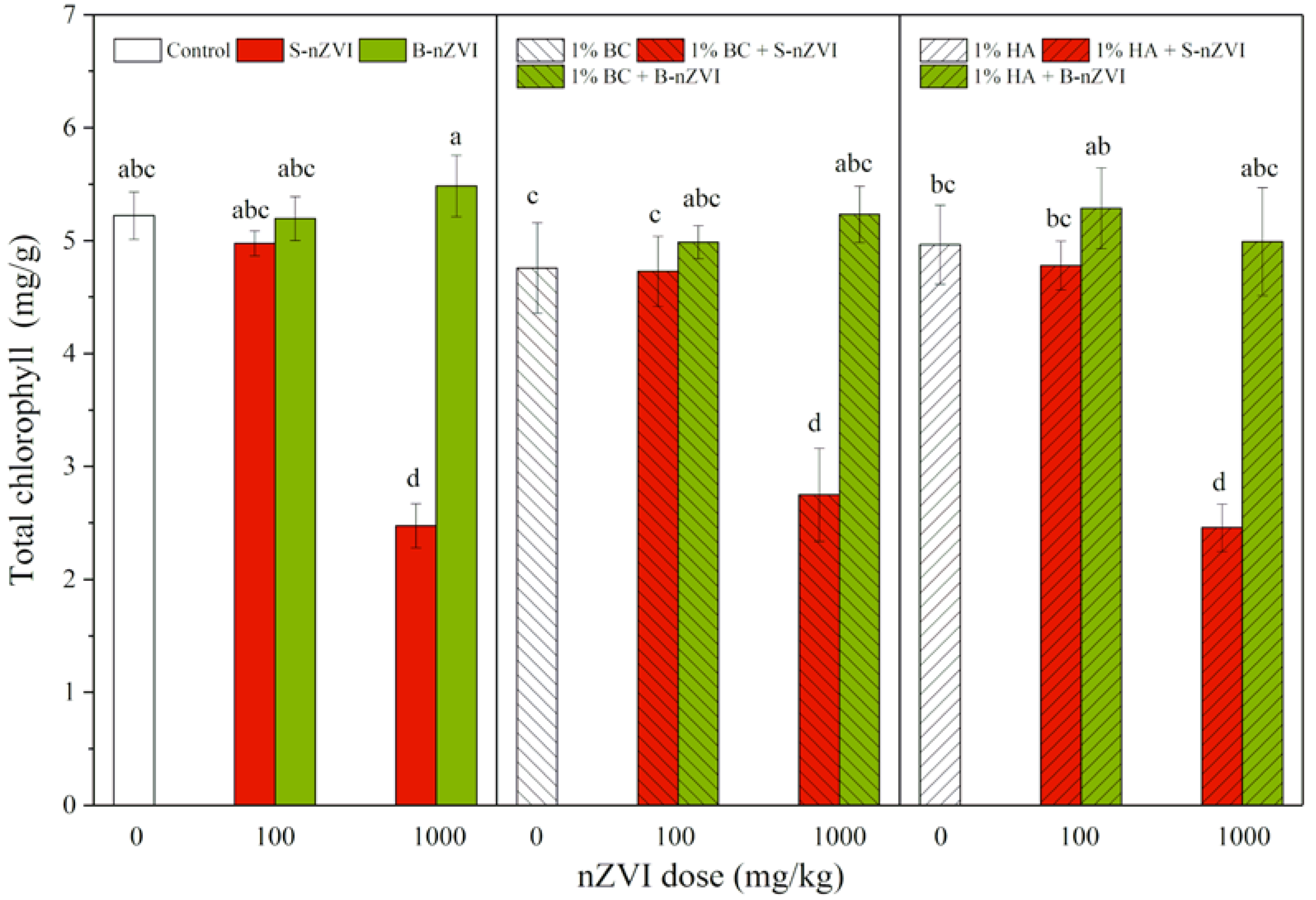 Toxics 08 00026 g005
