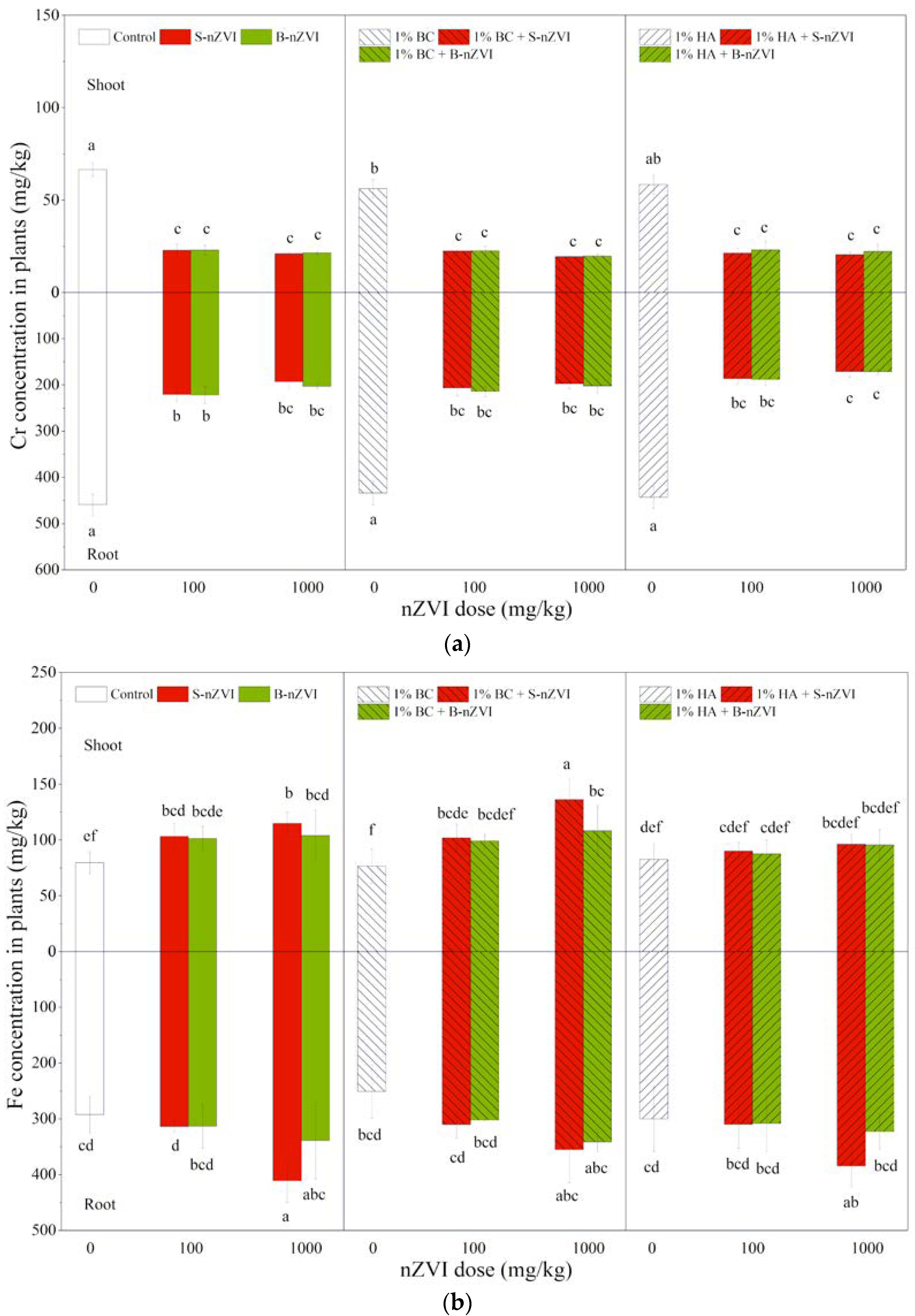 Toxics 08 00026 g006