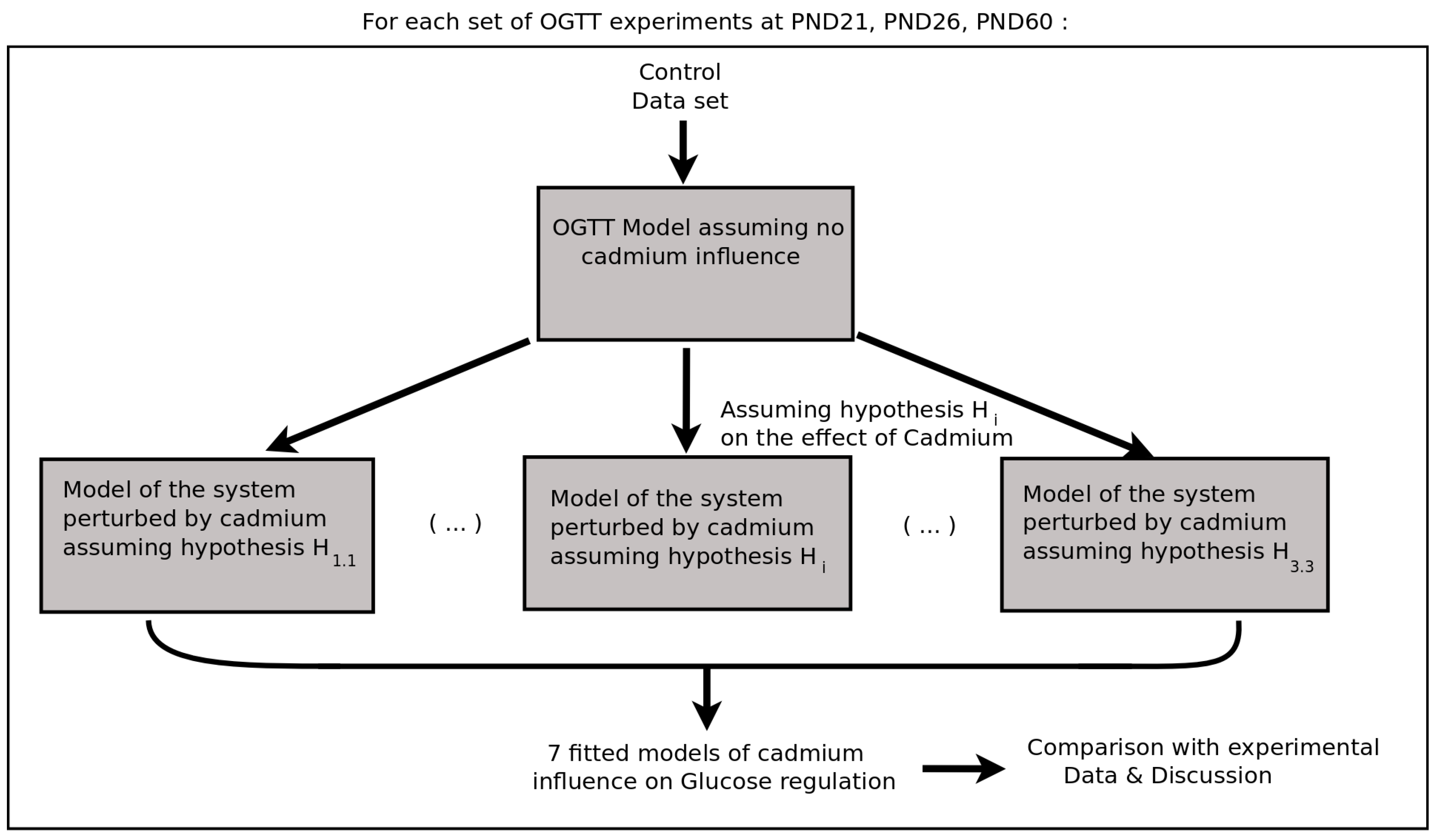 Toxics 08 00030 g003