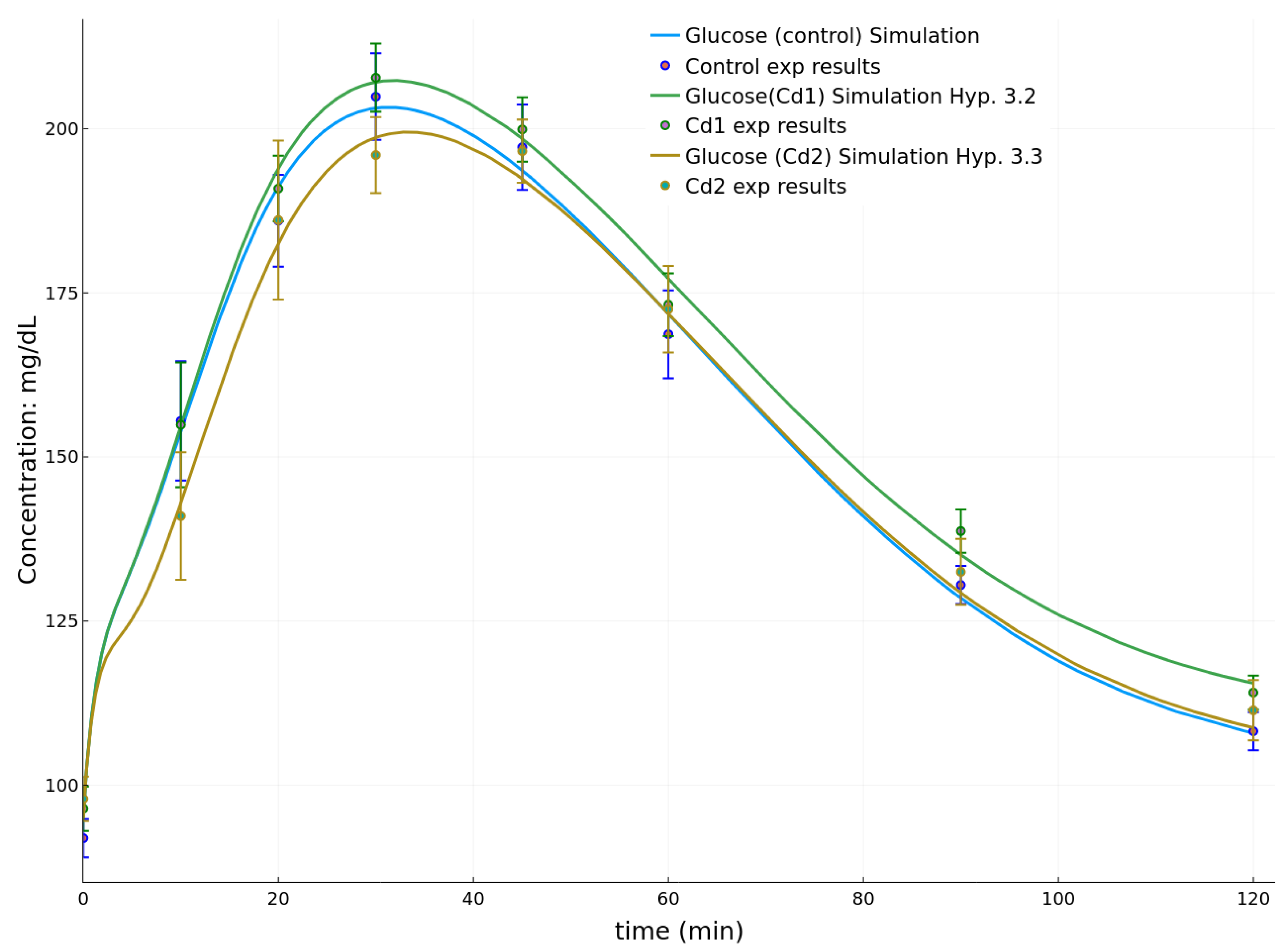 Toxics 08 00030 g006