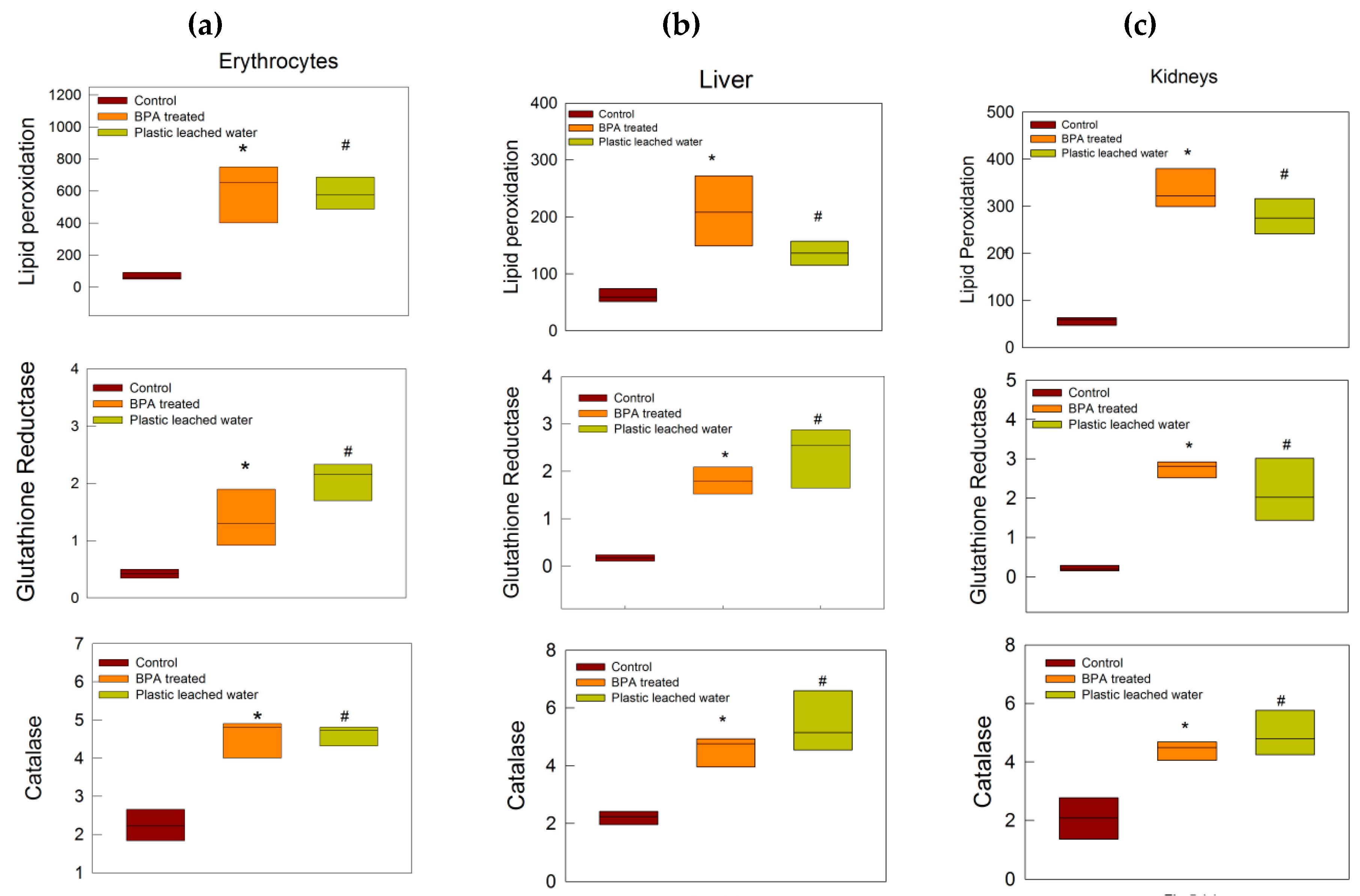Toxics 08 00034 g005
