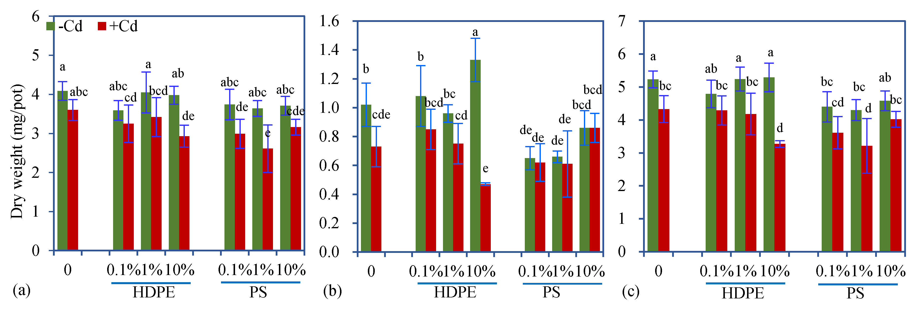 Toxics 08 00036 g001