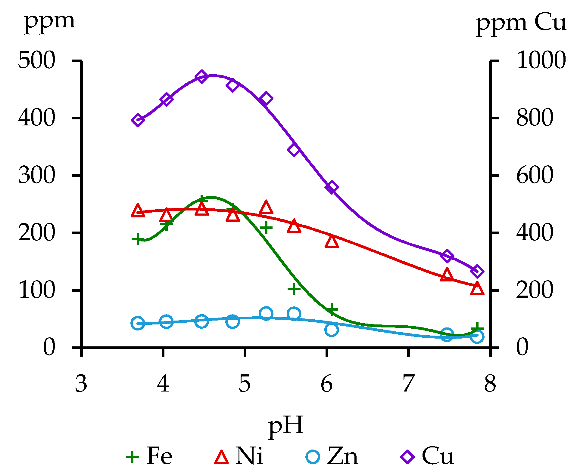 Toxics 08 00039 g001