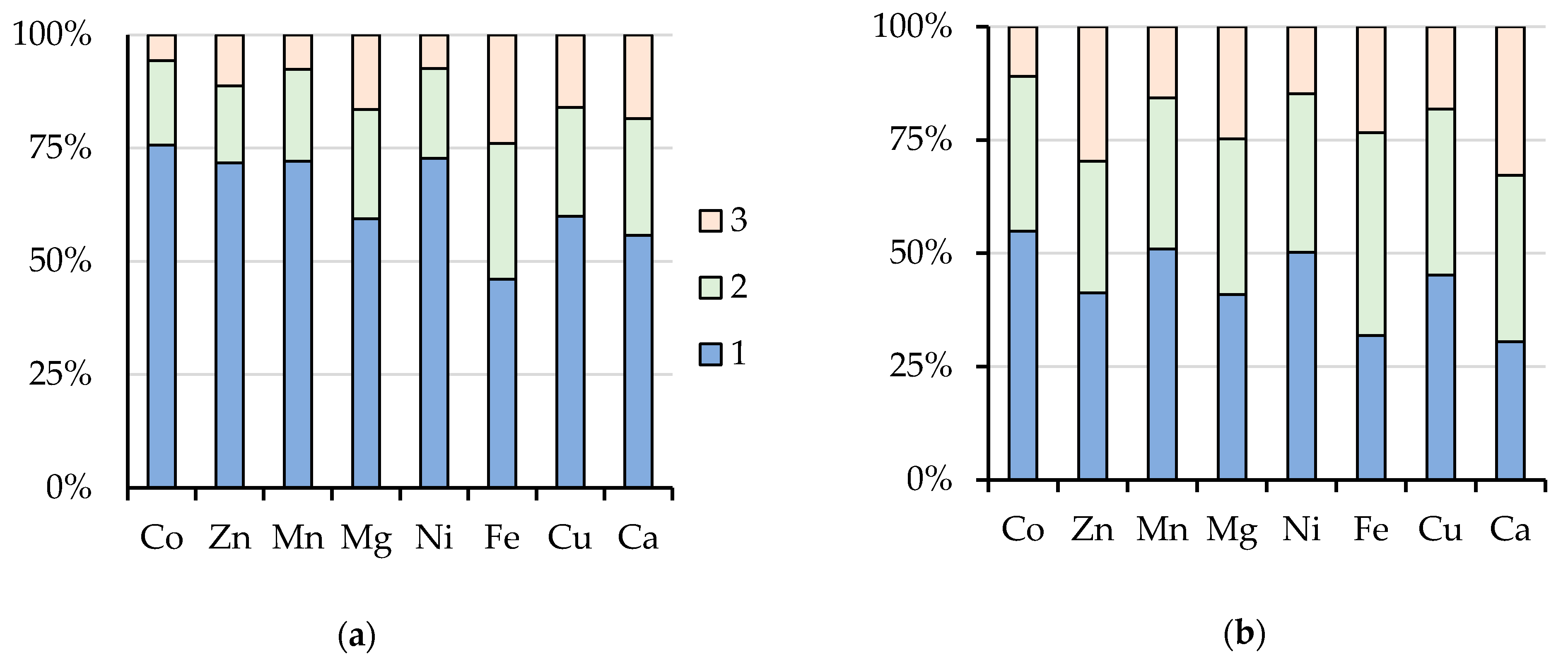 Toxics 08 00039 g003