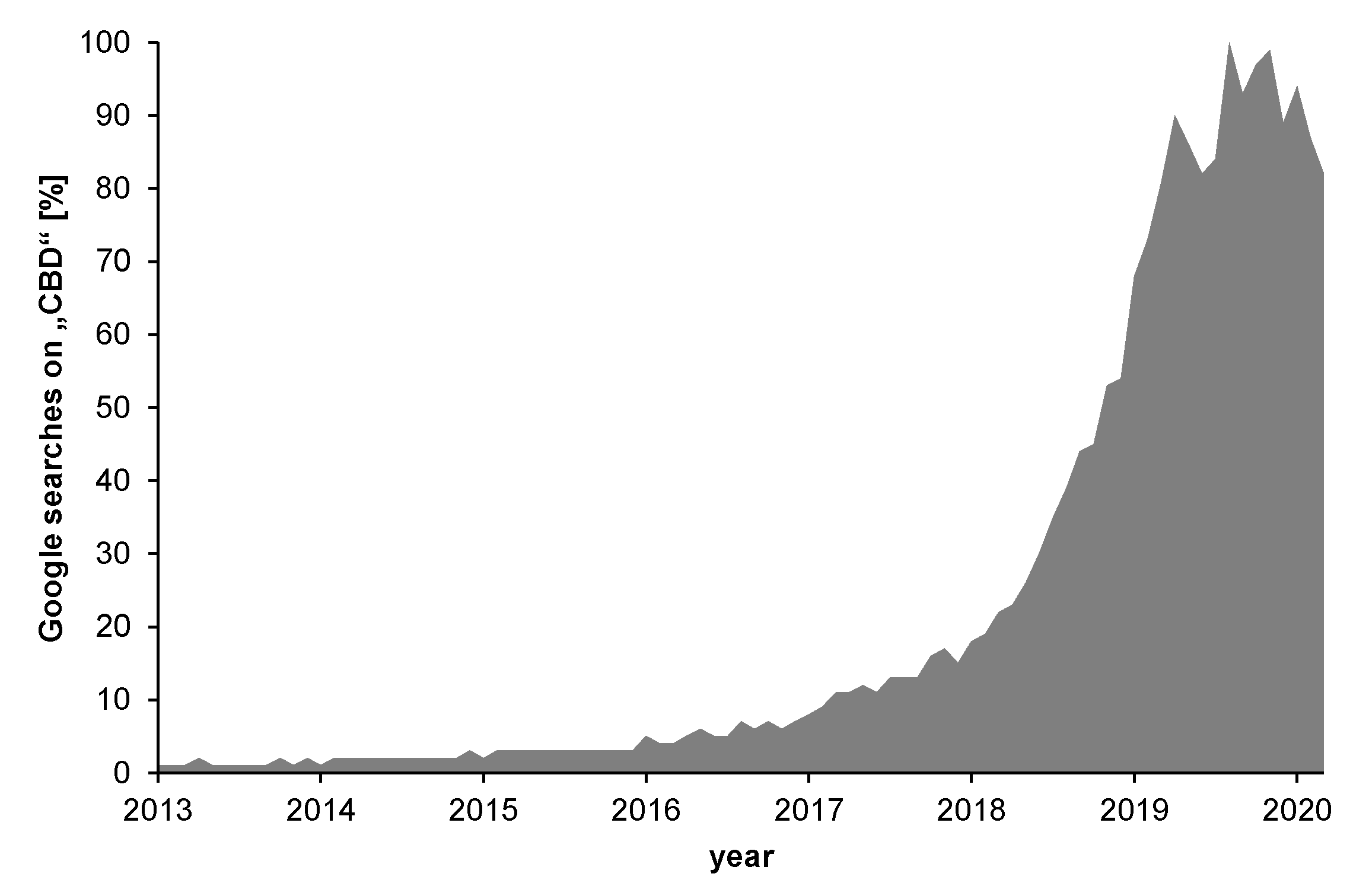 Toxics 08 00041 g002