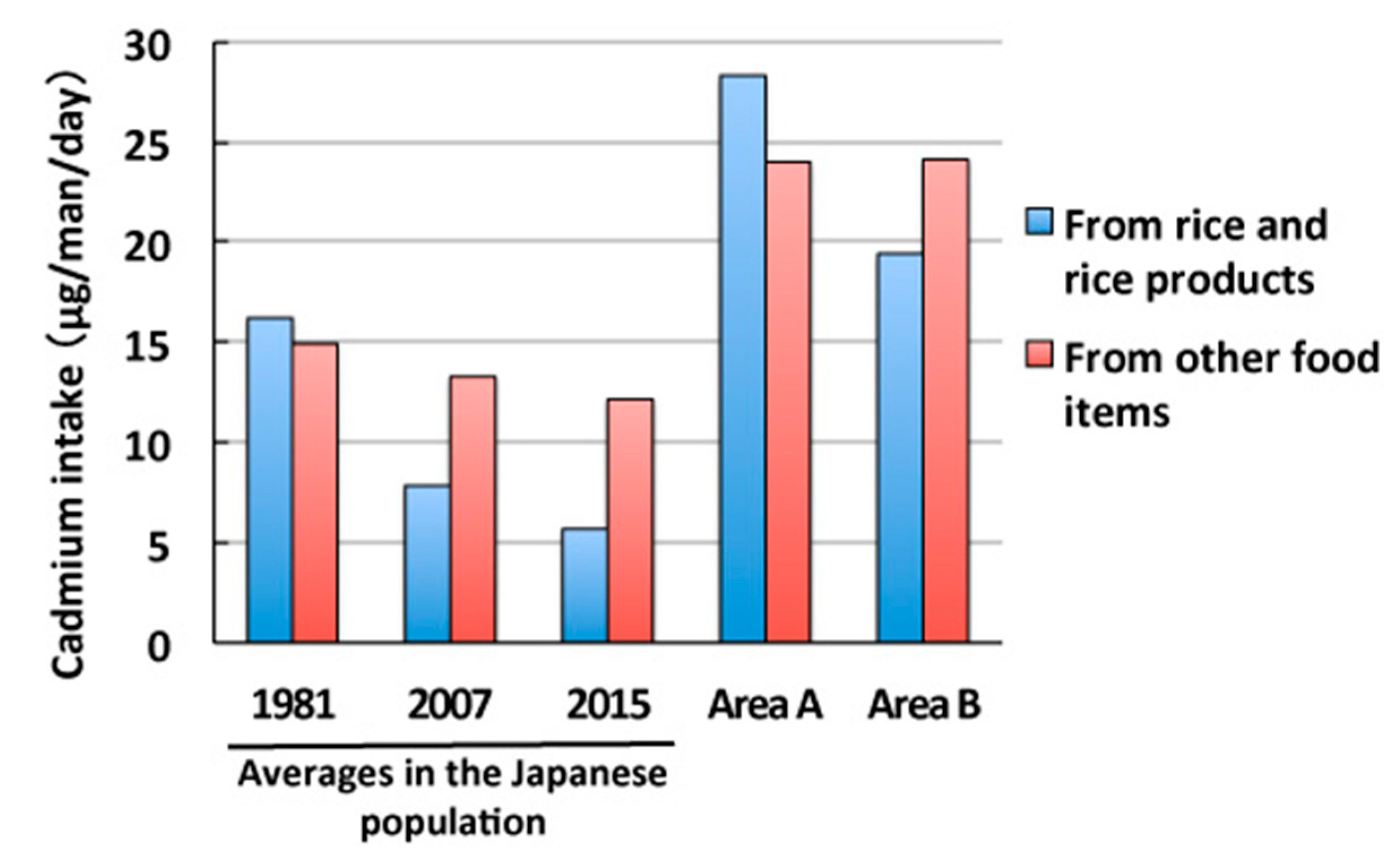 Toxics 08 00044 g002