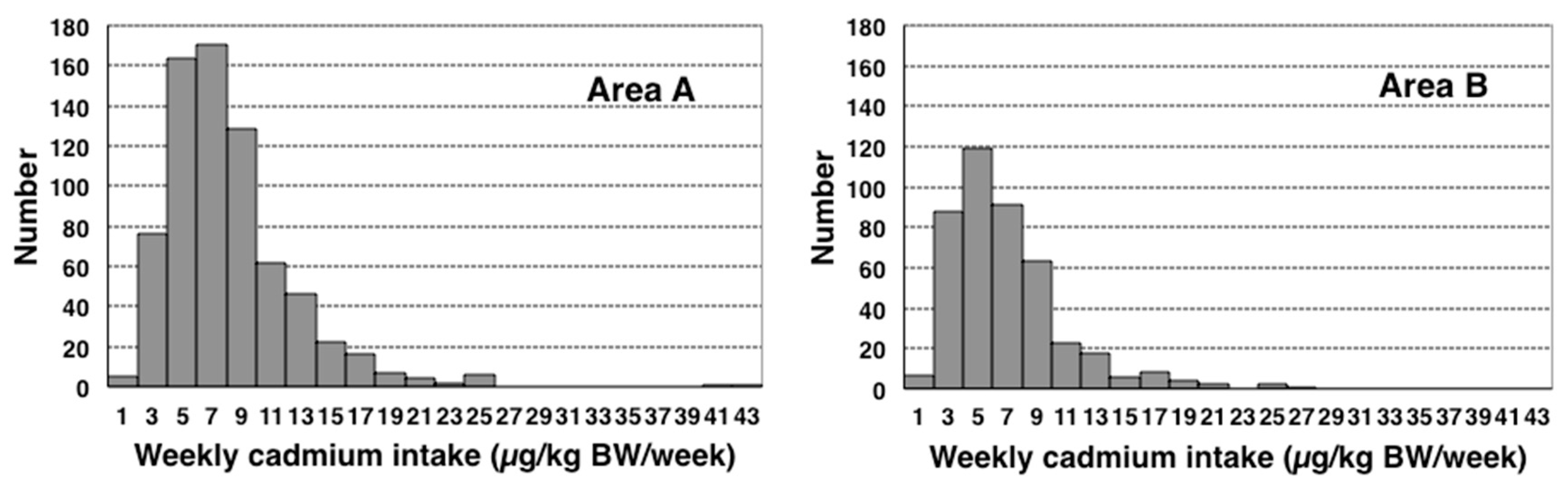 Toxics 08 00044 g003