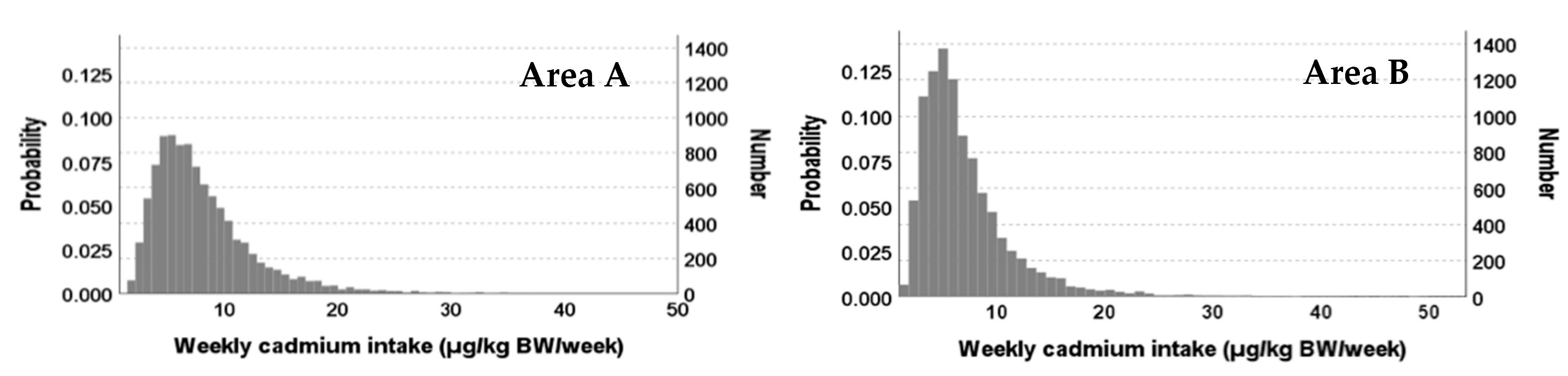 Toxics 08 00044 g004