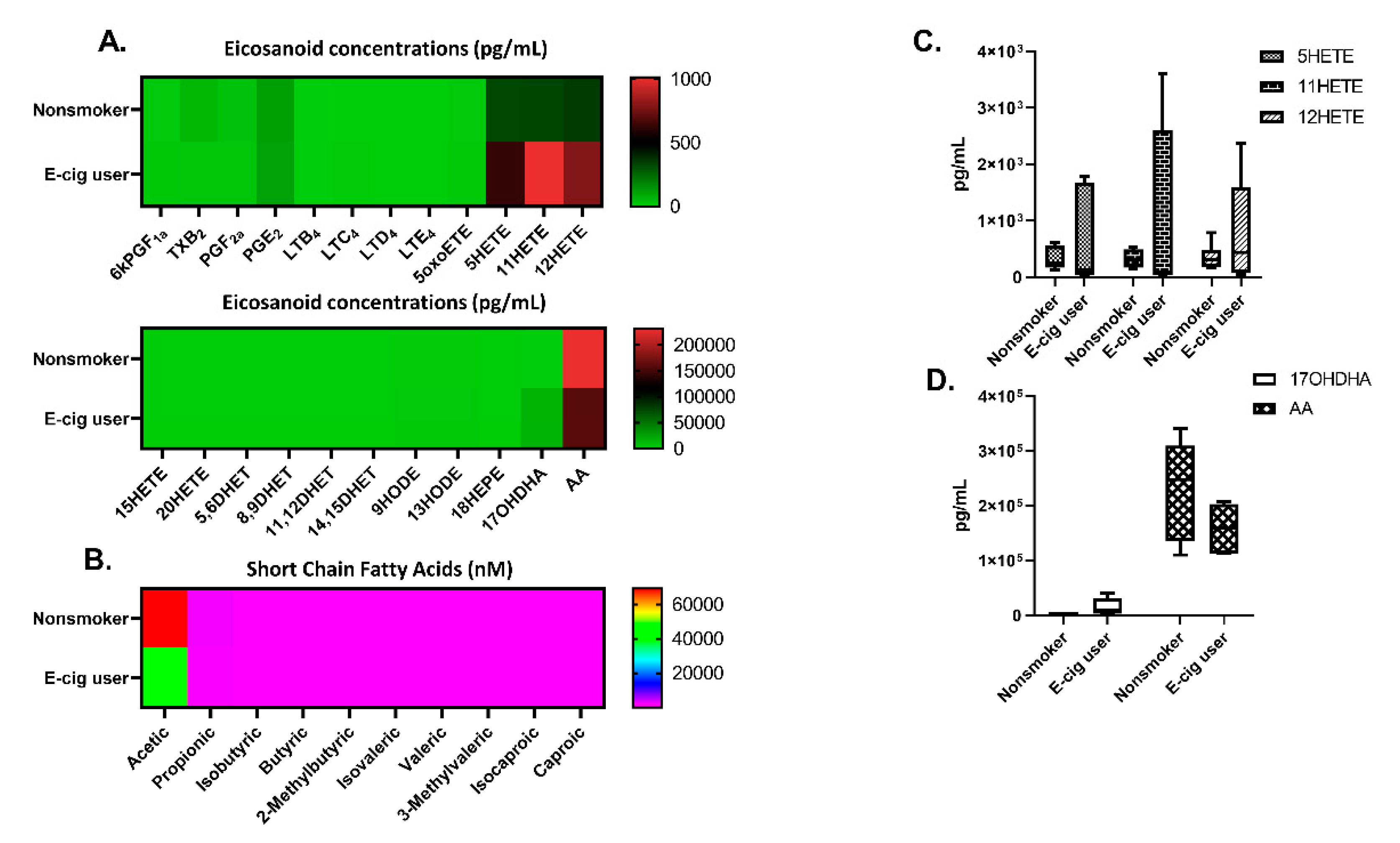 Toxics 08 00046 g009