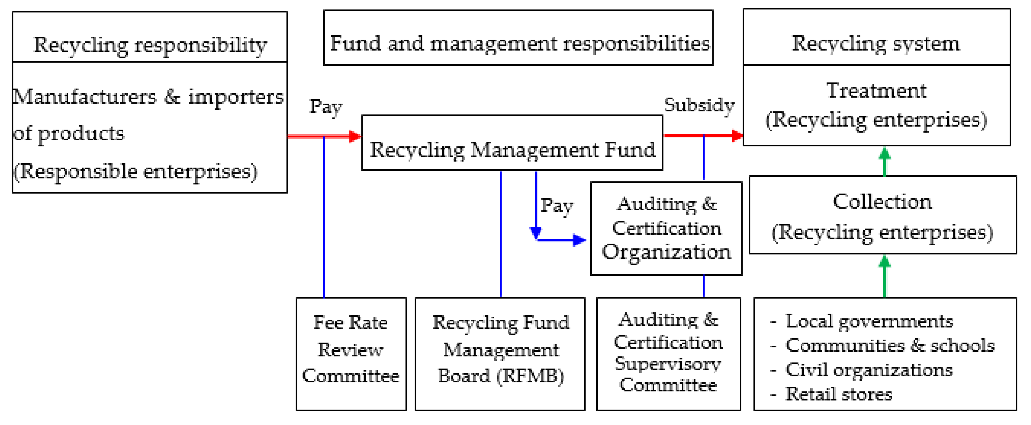 Toxics 08 00048 g001