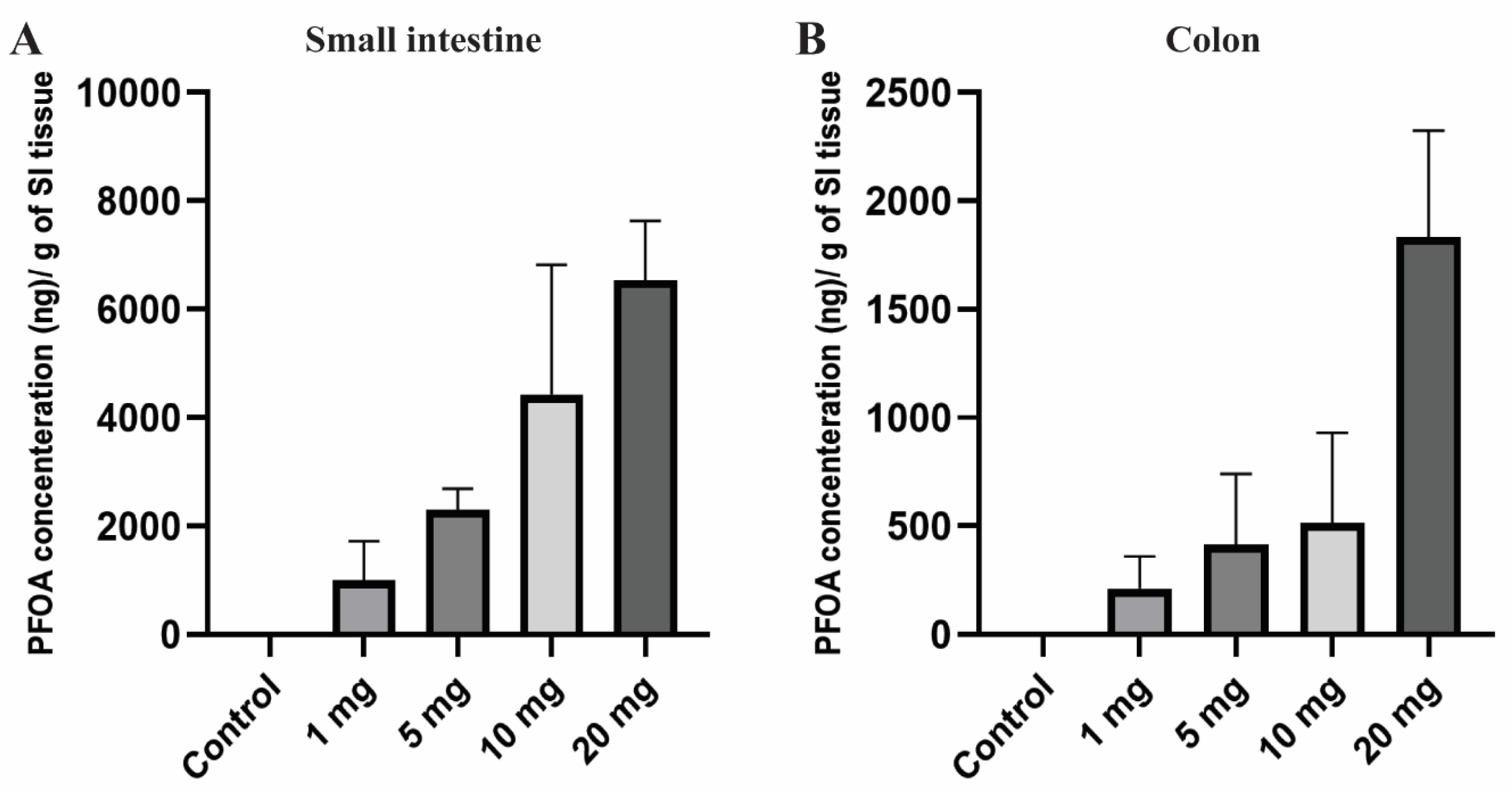 Toxics 08 00064 g001