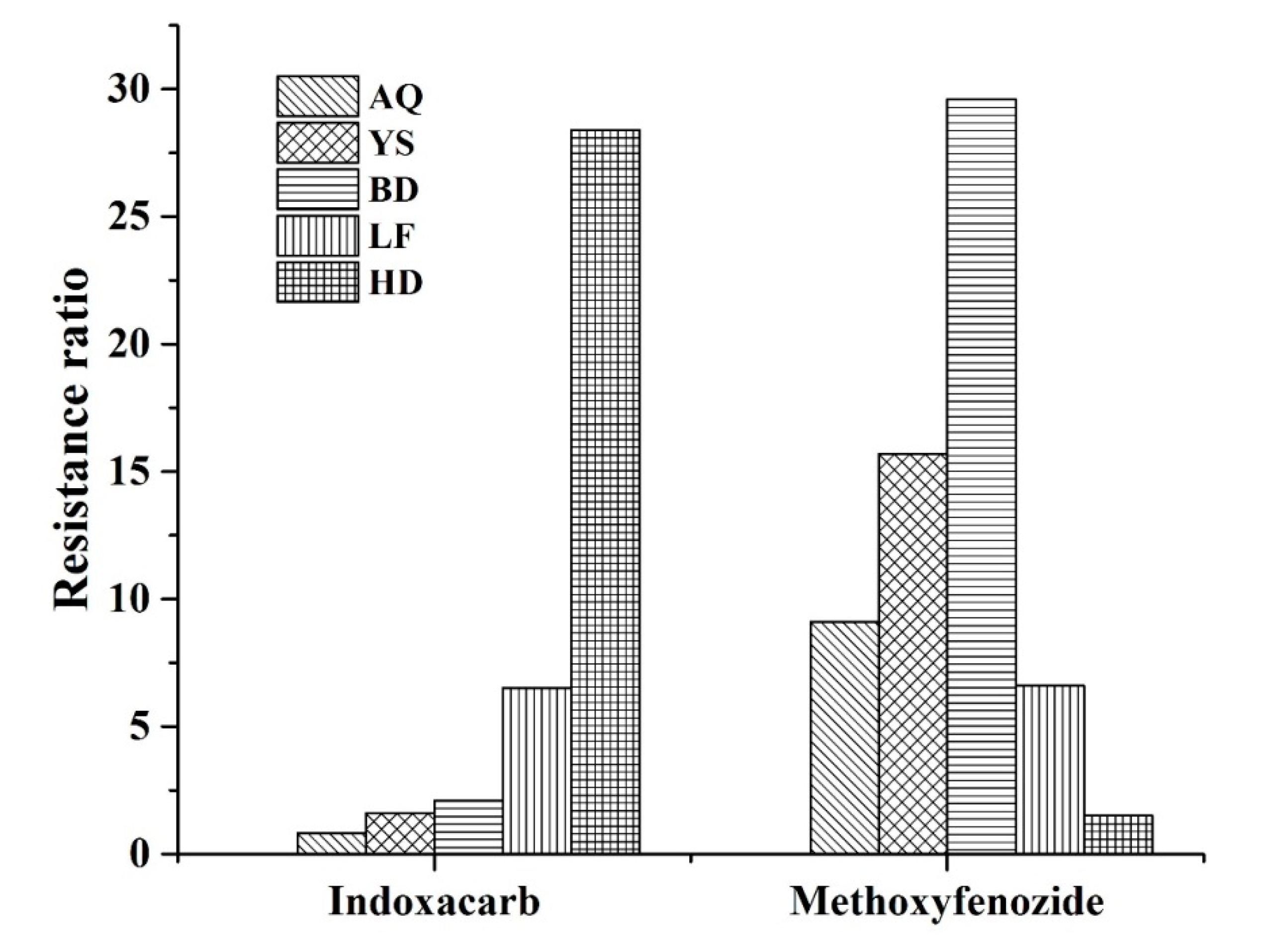 Toxics 08 00071 g001 Toxics 08 00071 g001