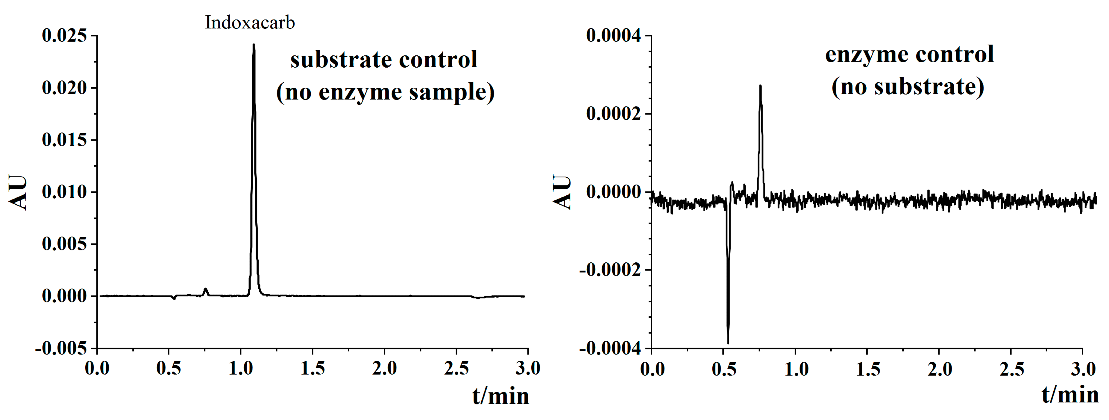Toxics 08 00071 g002 Toxics 08 00071 g002