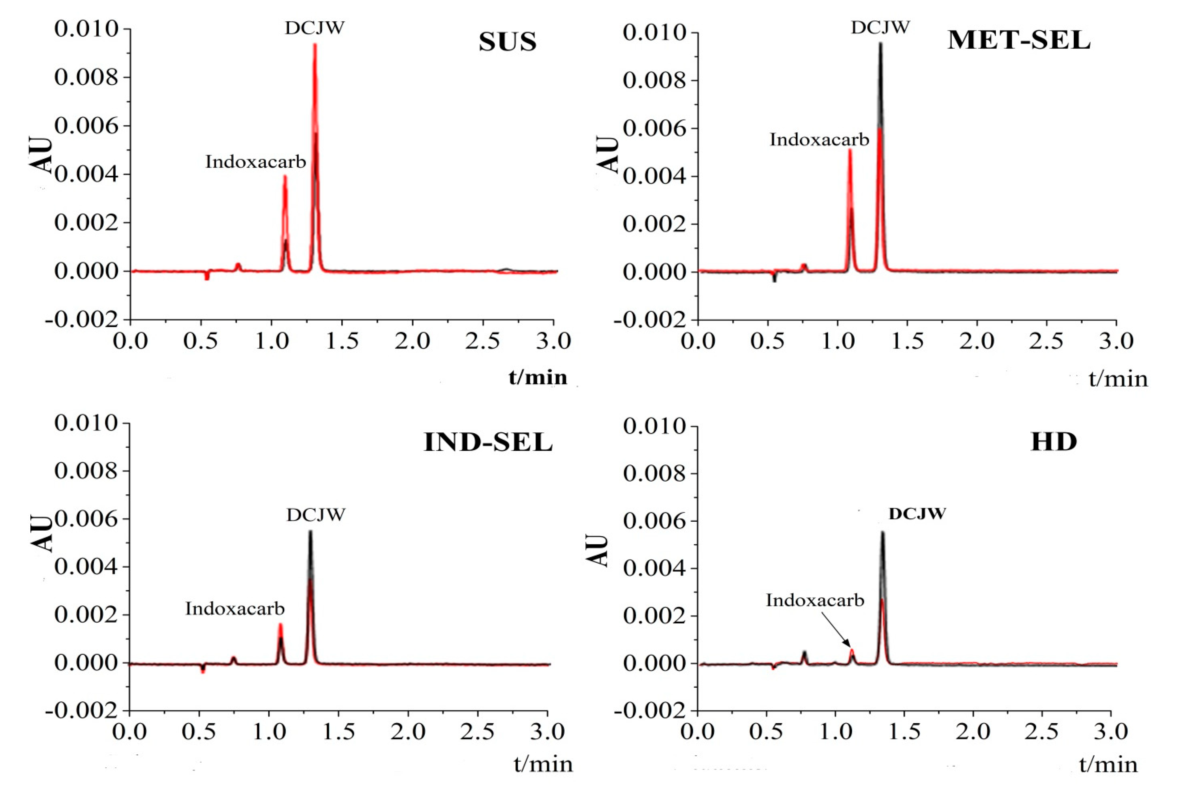 Toxics 08 00071 g003 Toxics 08 00071 g003