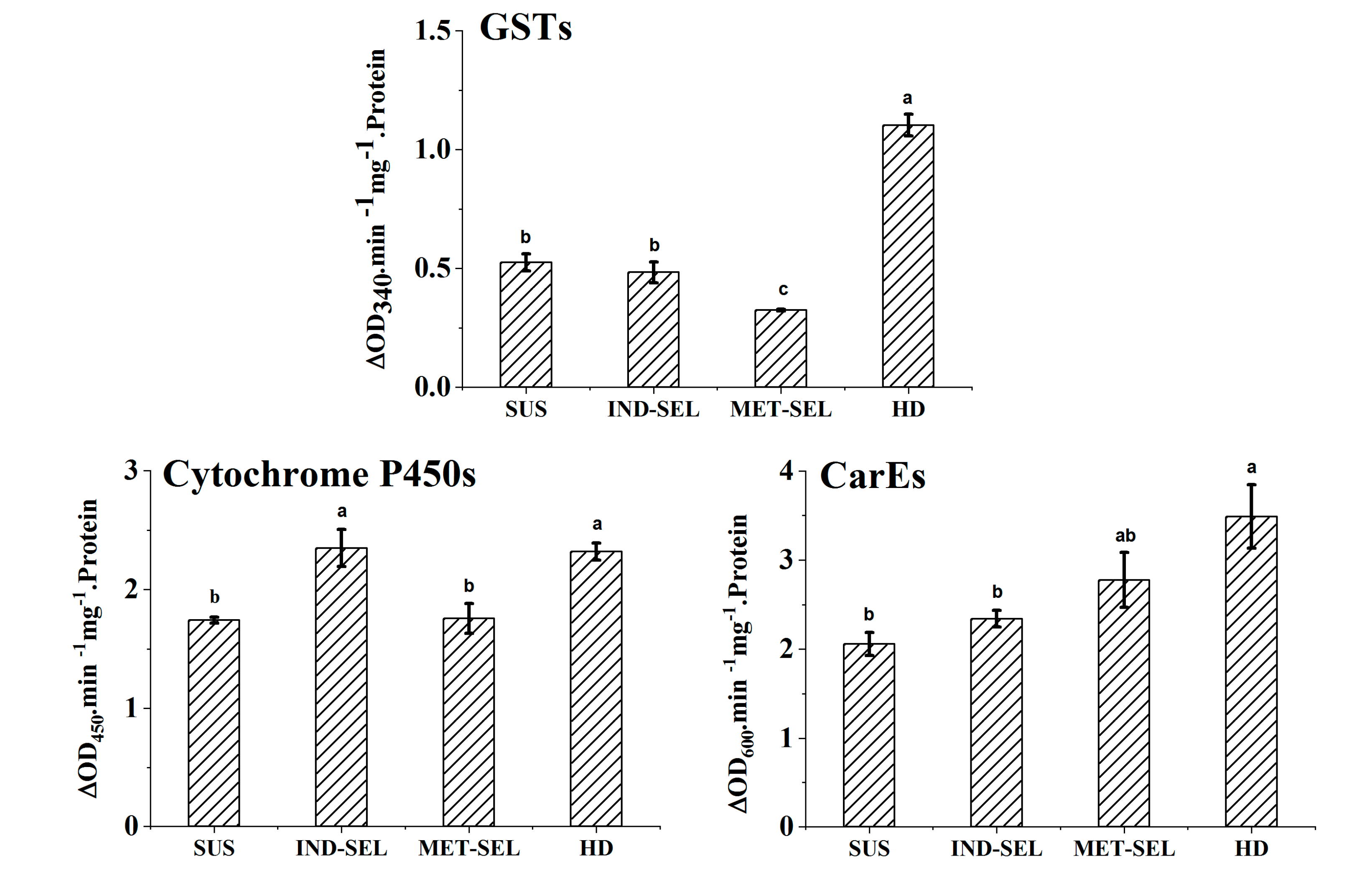 Toxics 08 00071 g004 Toxics 08 00071 g004