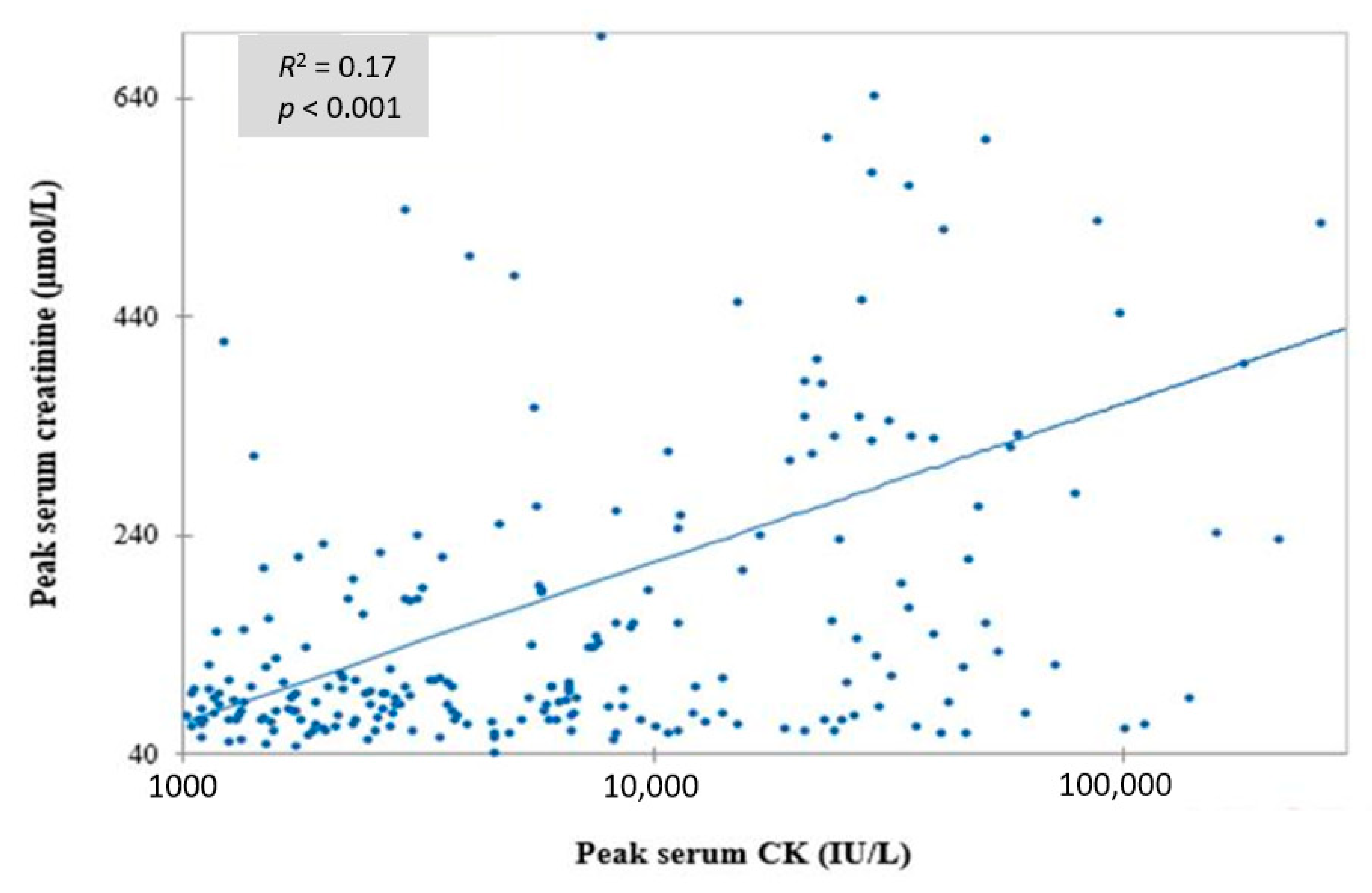 Toxics 08 00079 g002 Toxics 08 00079 g002