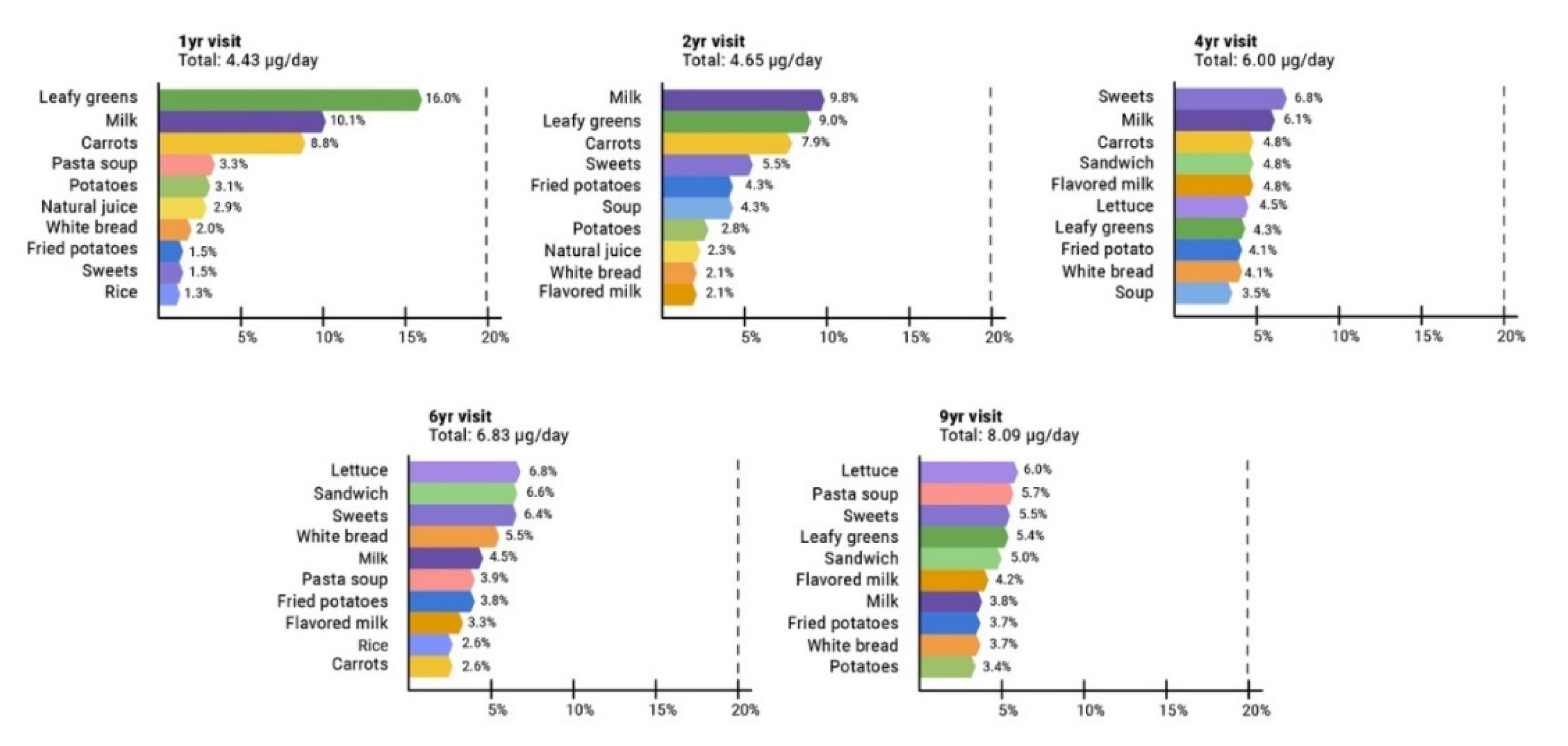 Toxics 08 00083 g001