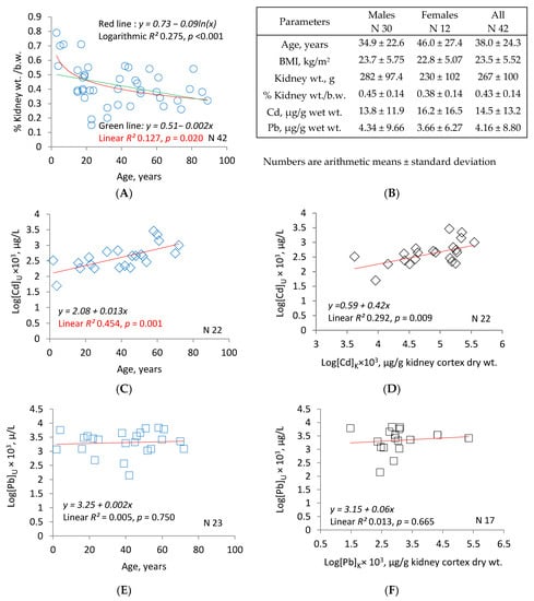 Toxics 08 00086 g002