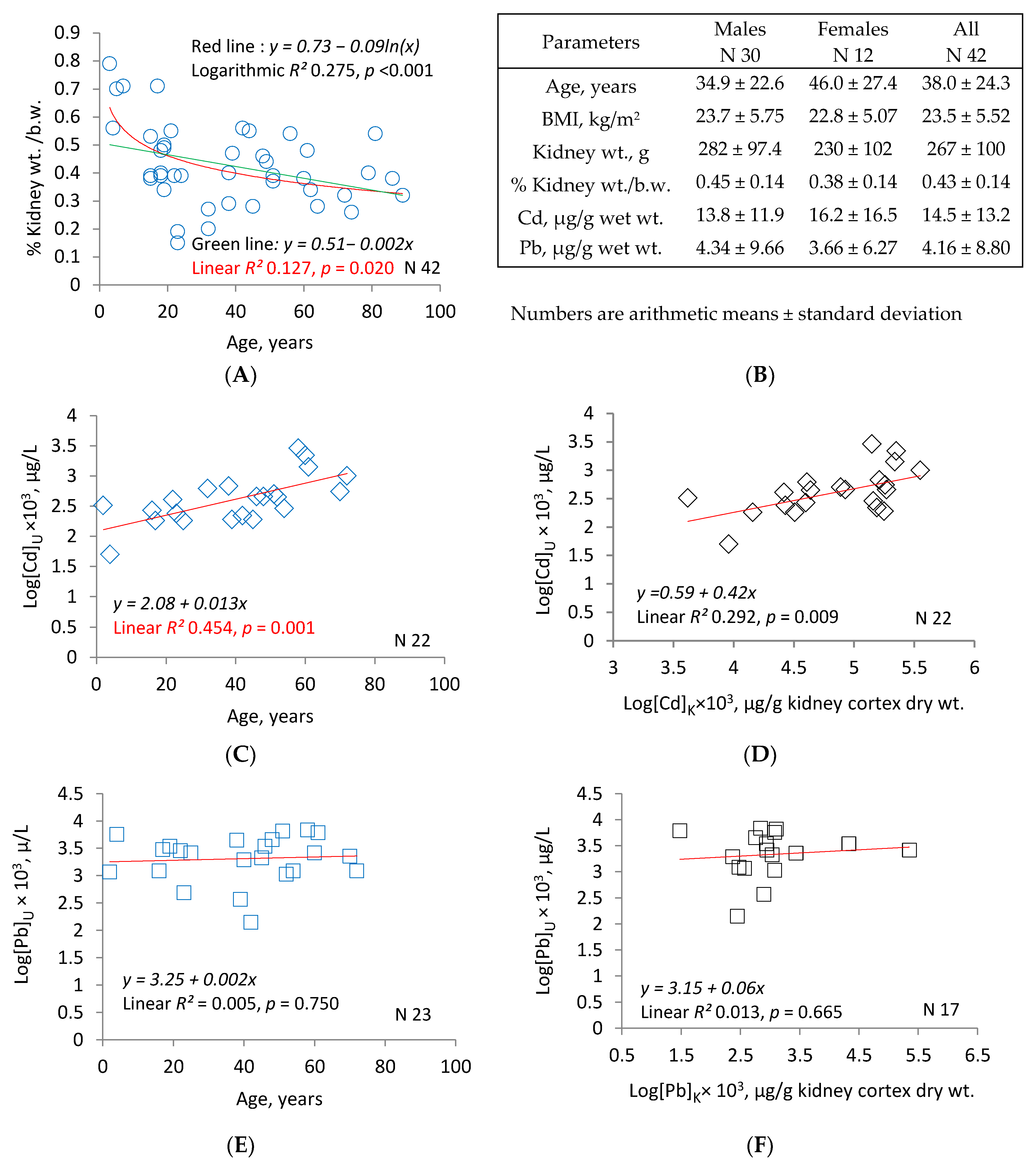 Toxics 08 00086 g002 Toxics 08 00086 g002