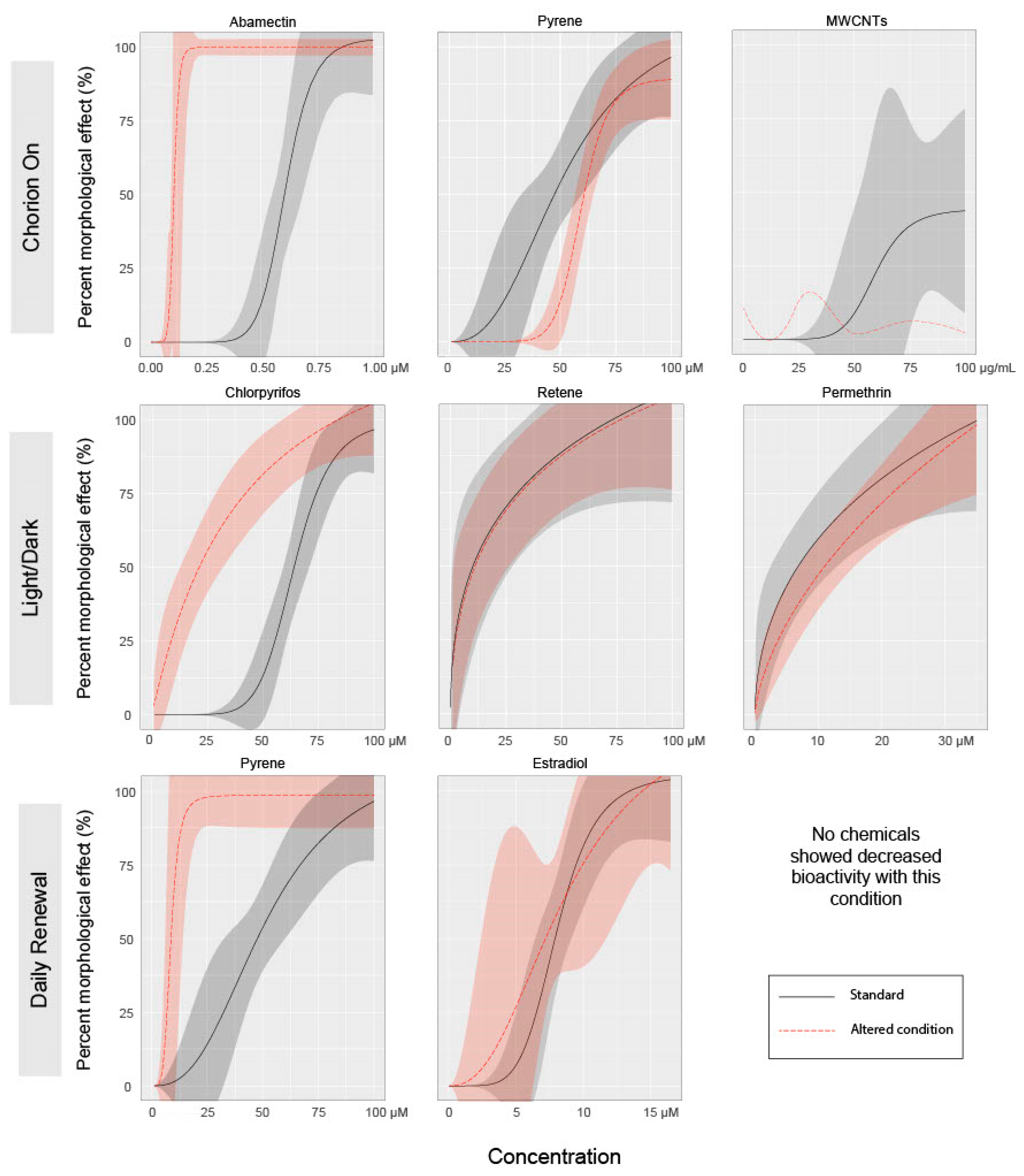 Toxics 08 00087 g003
