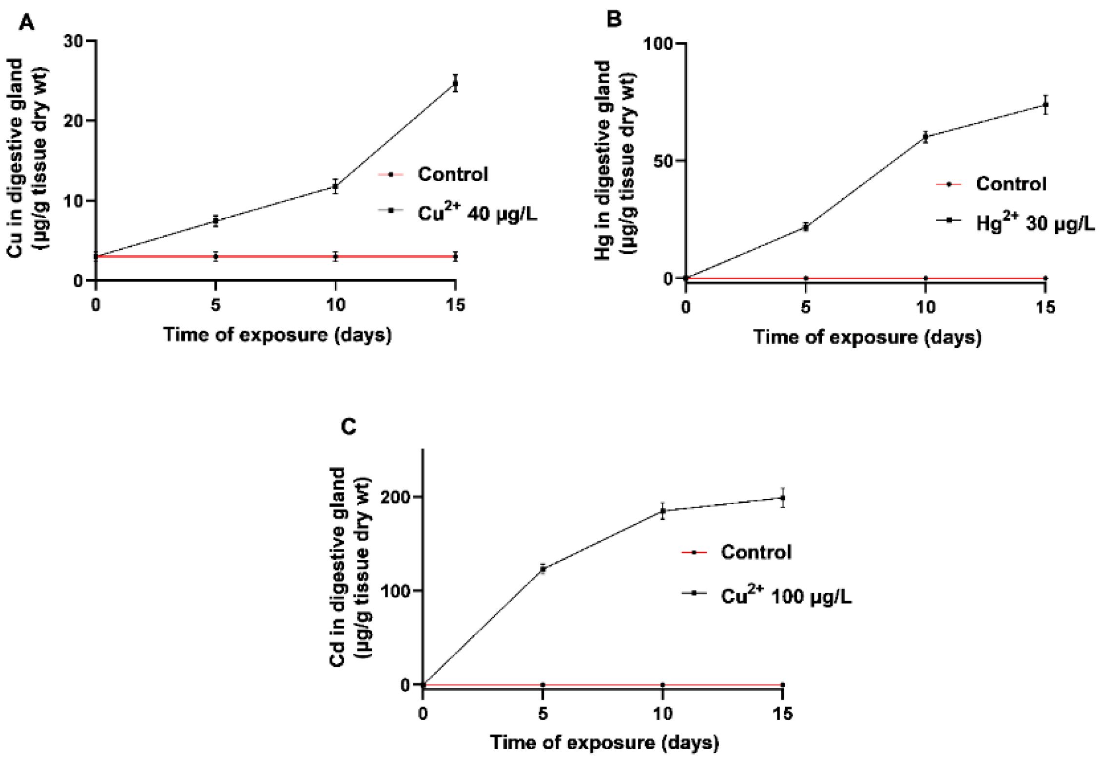 Toxics 08 00089 g001
