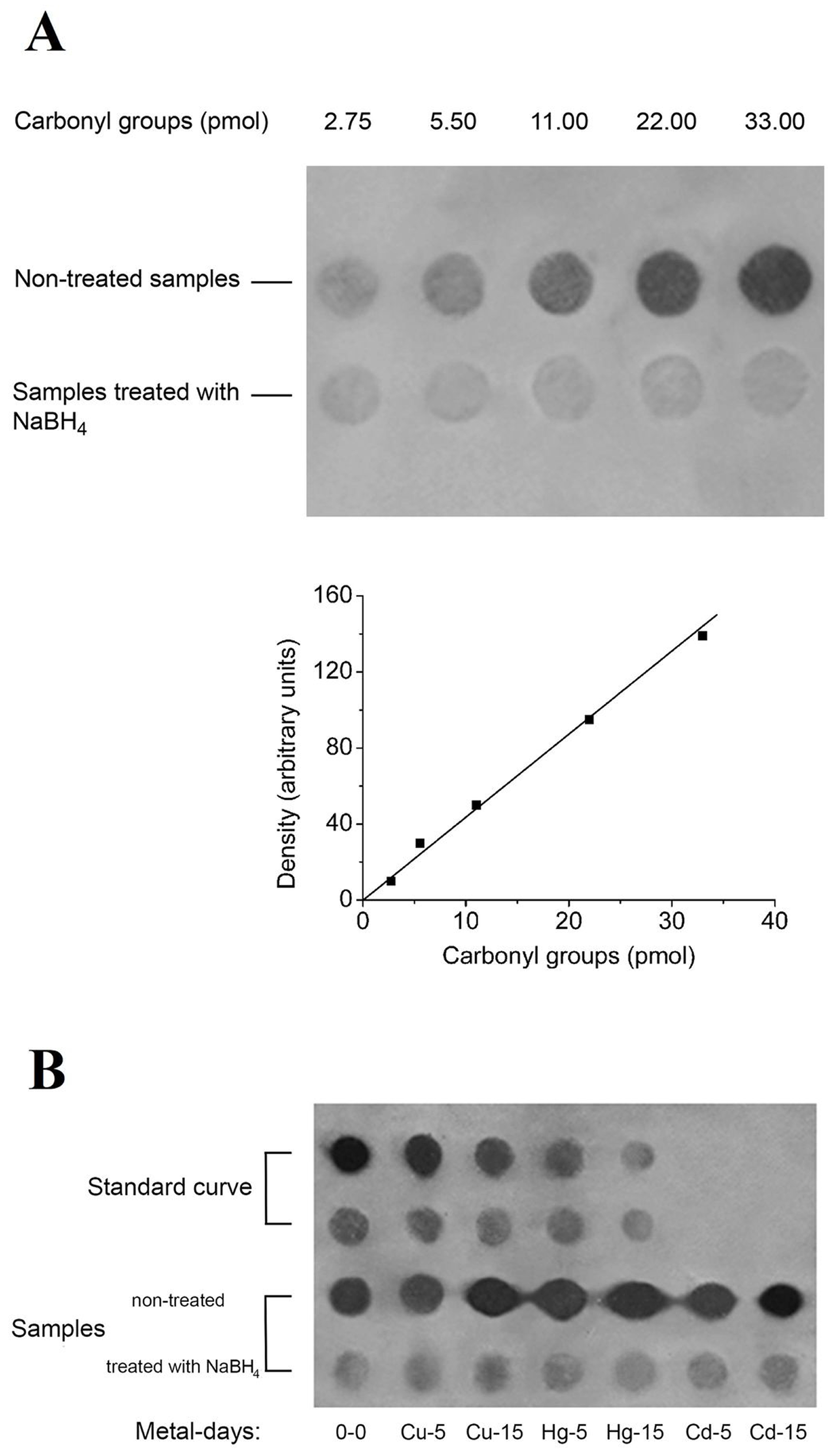 Toxics 08 00089 g002