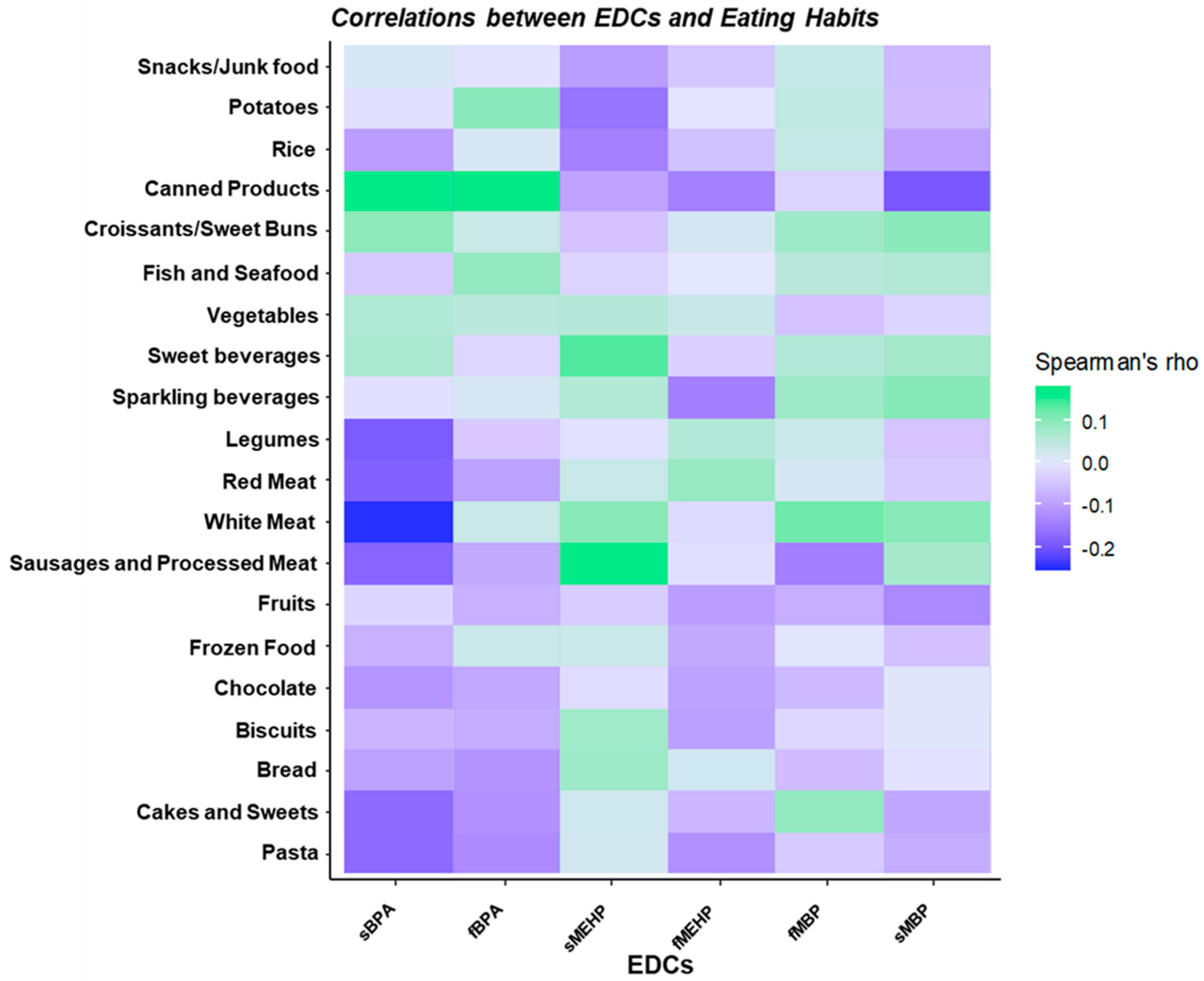 Toxics 08 00091 g003