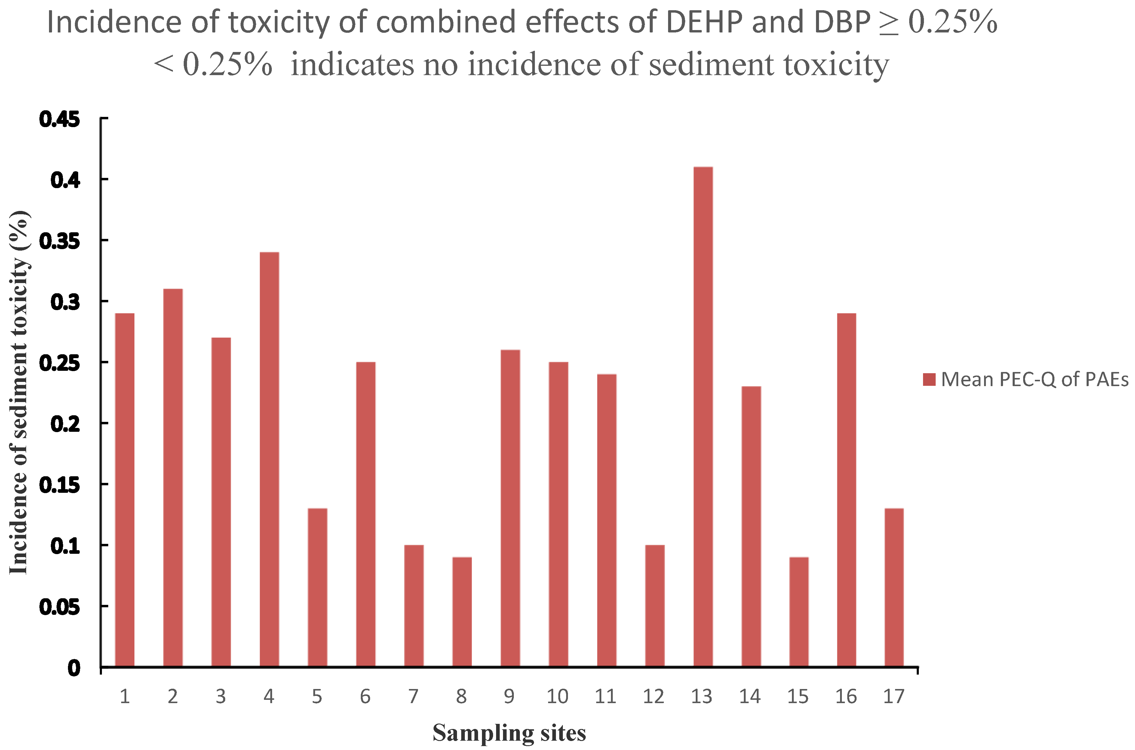 Toxics 08 00093 g002 Toxics 08 00093 g002