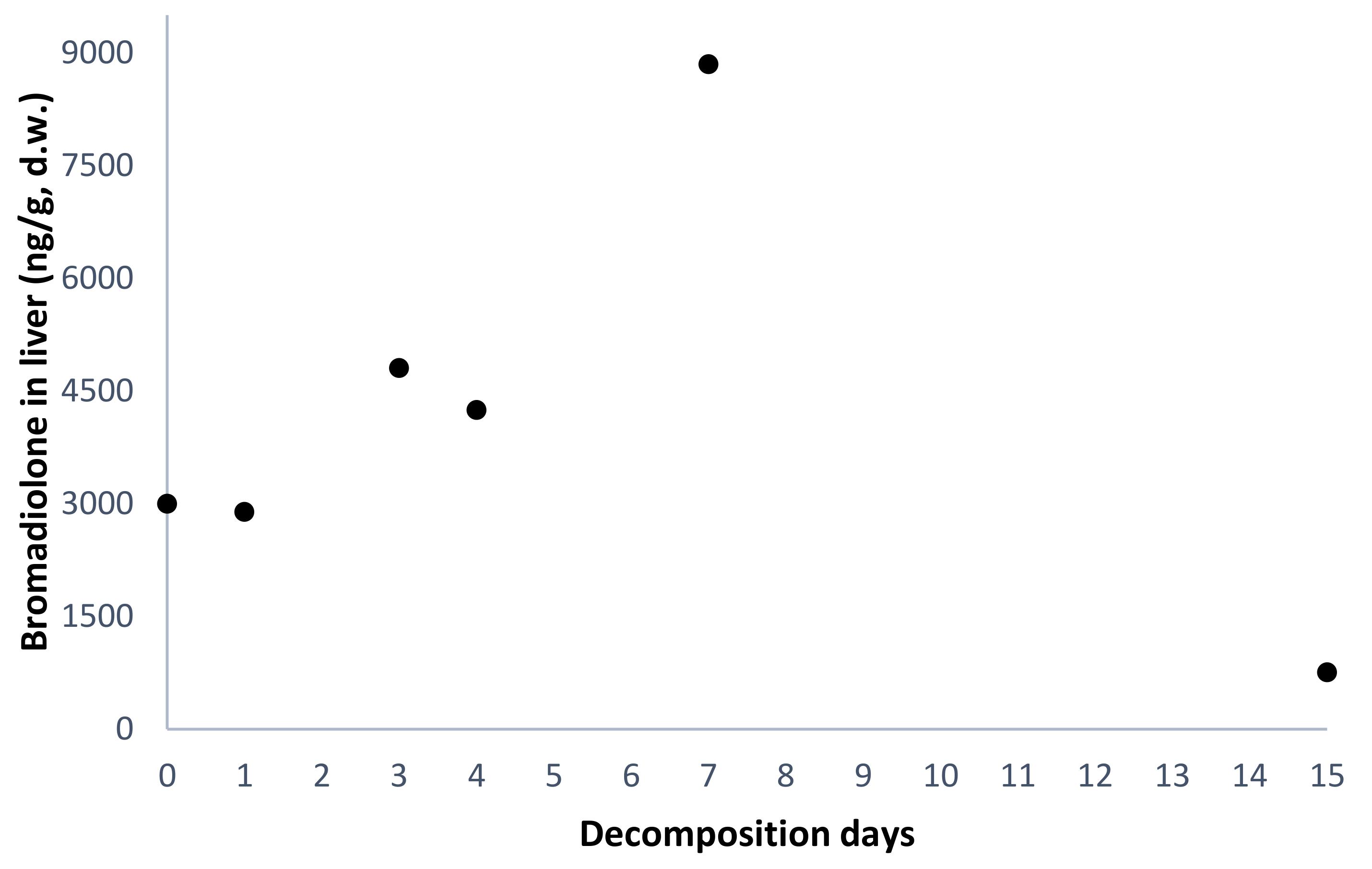 Toxics 08 00098 g003
