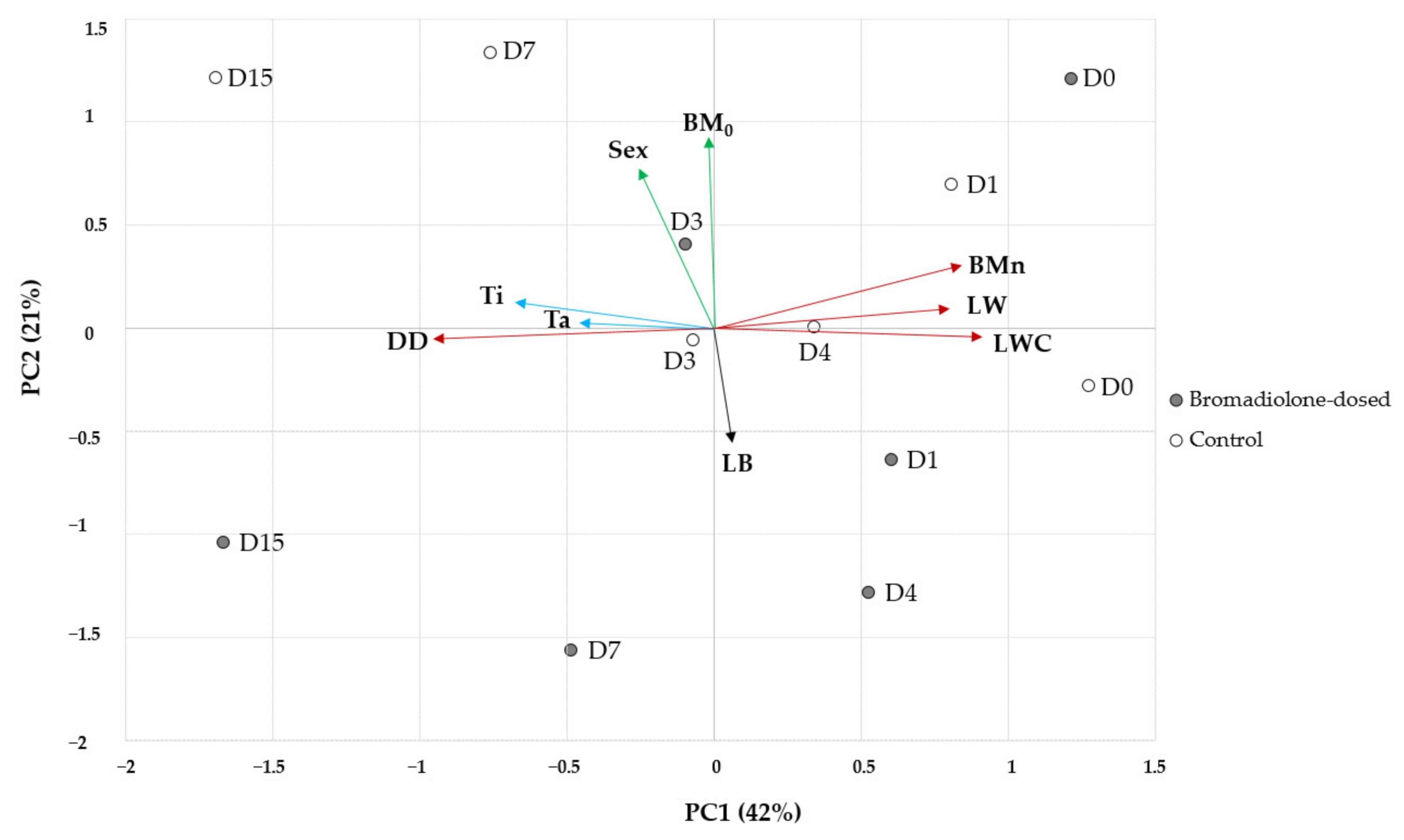 Toxics 08 00098 g004
