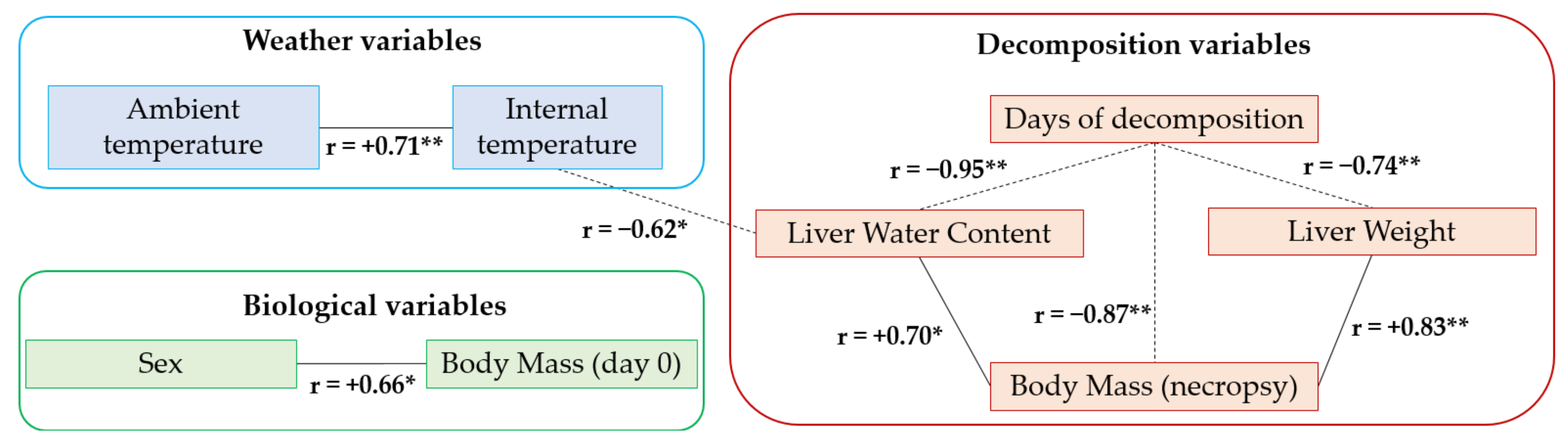 Toxics 08 00098 g005