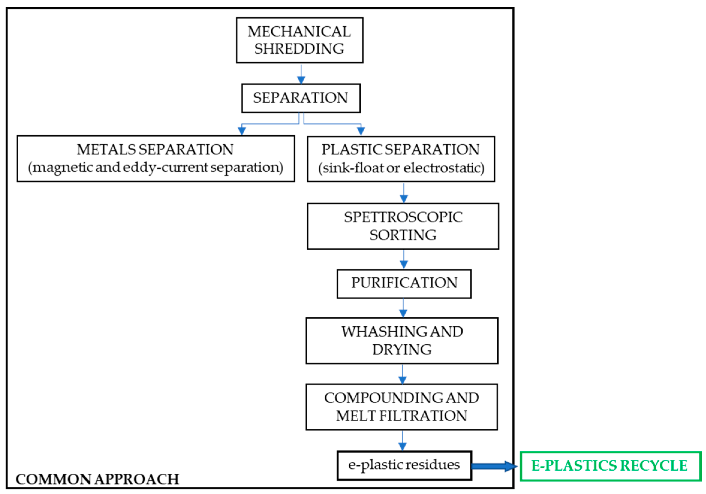 Toxics 08 00099 g001