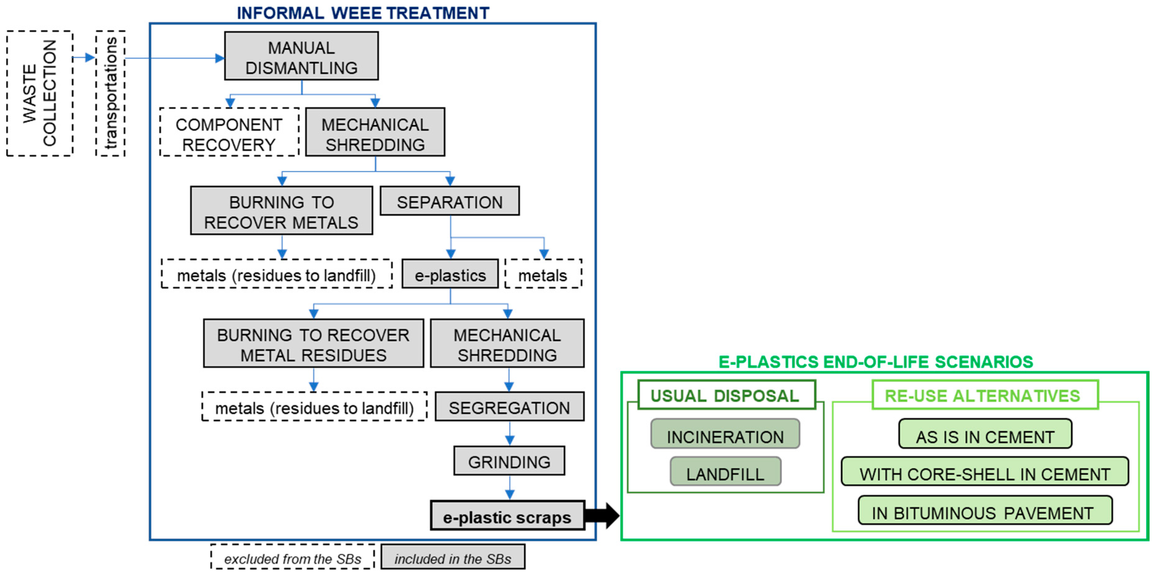 Toxics 08 00099 g002