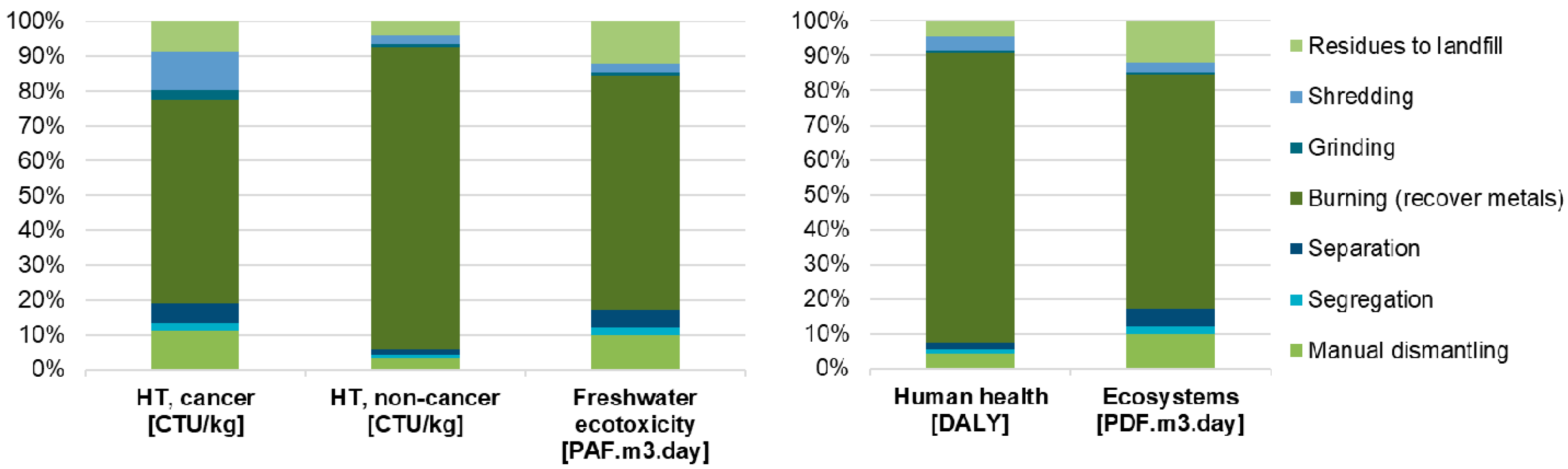 Toxics 08 00099 g004