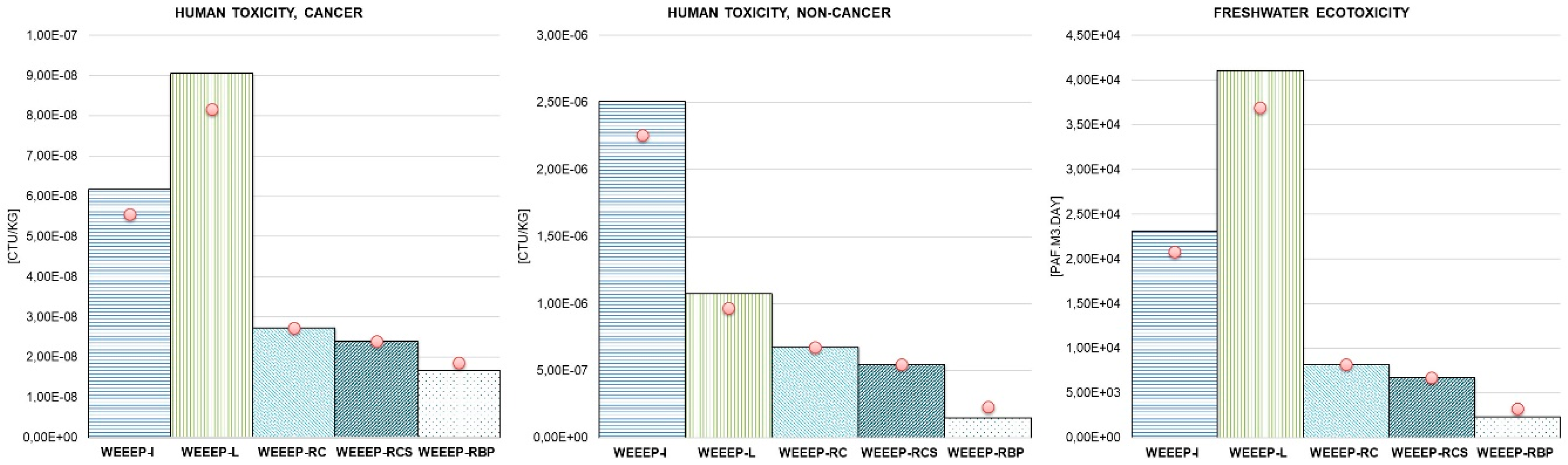 Toxics 08 00099 g006