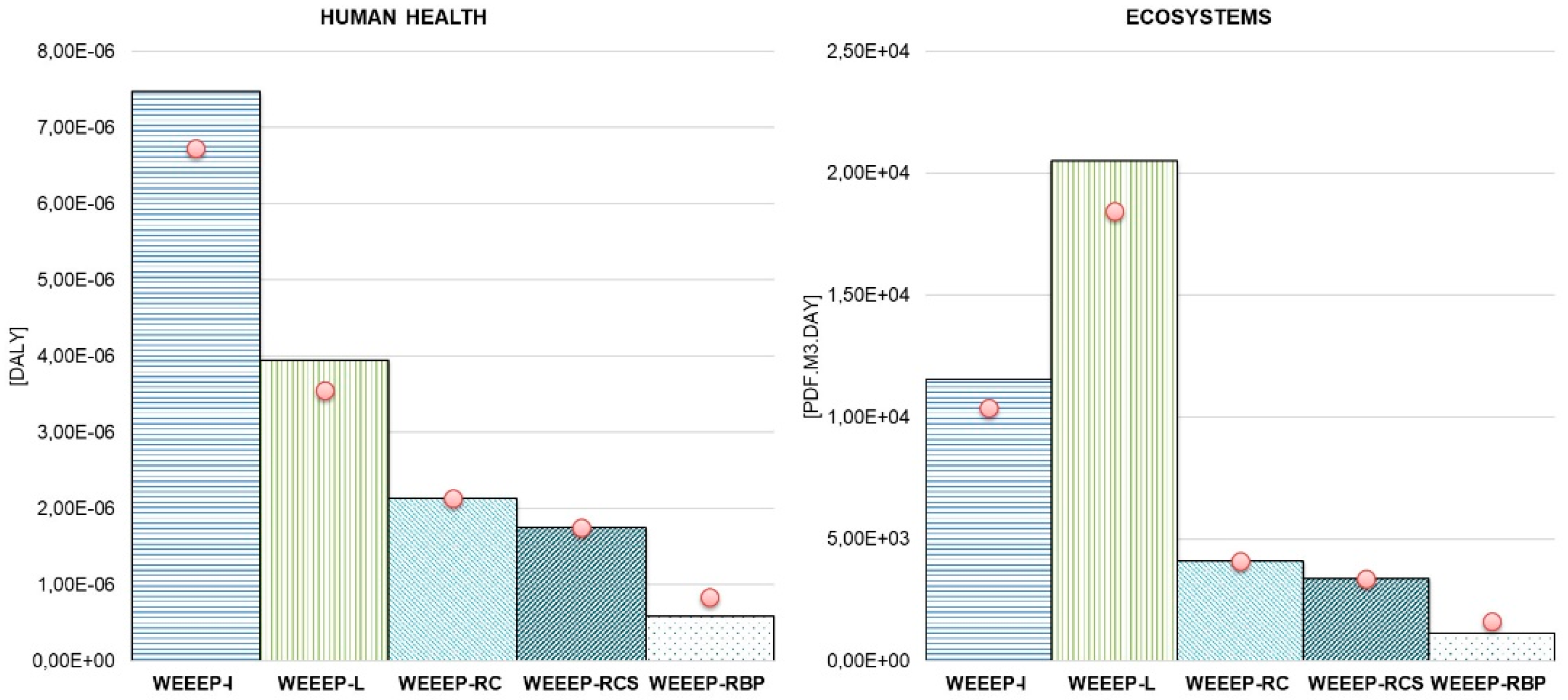 Toxics 08 00099 g007