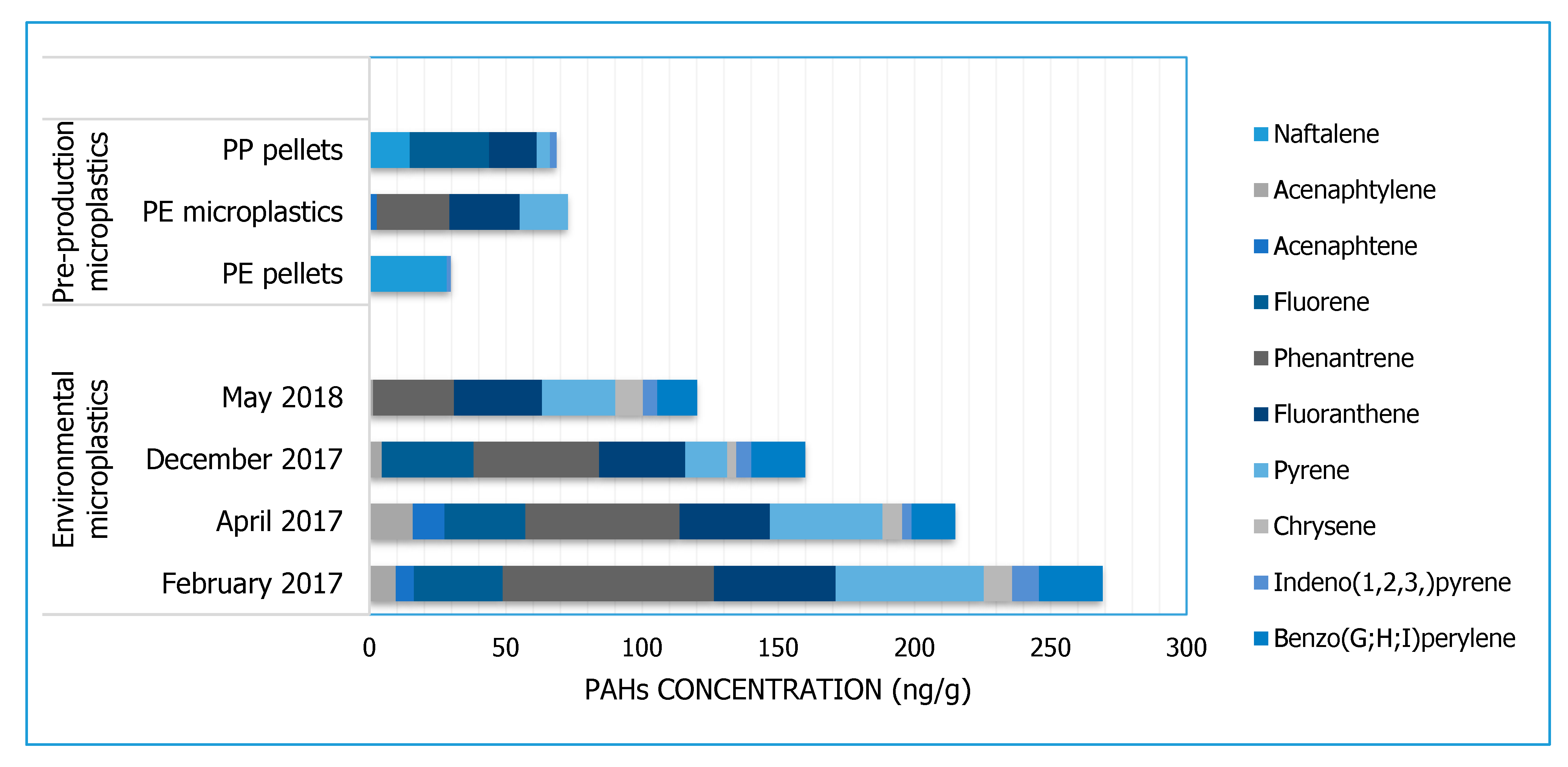 Toxics 08 00100 g002